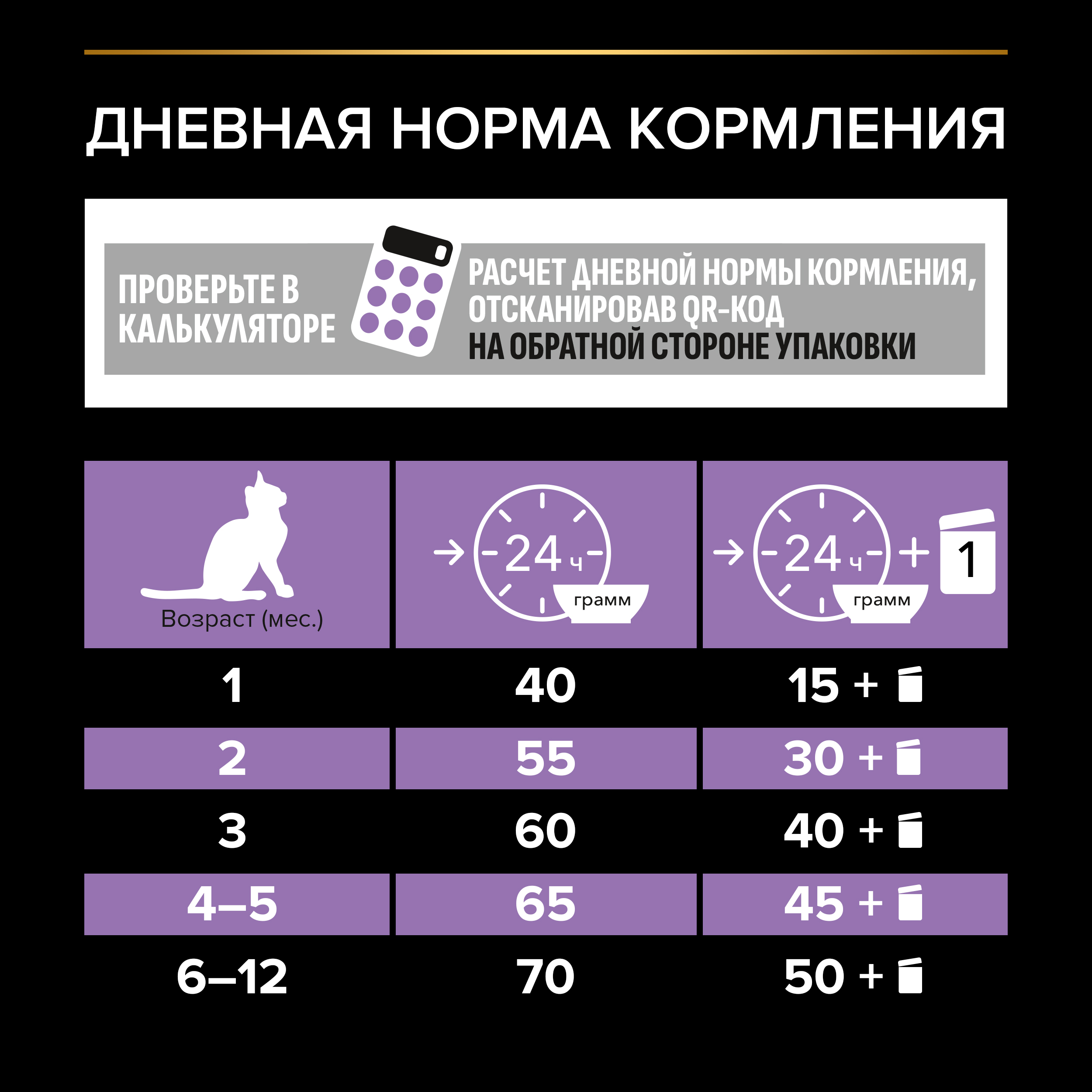 Сухой корм PRO PLAN® HEALTHY START для котят с курицей 1.5 кг