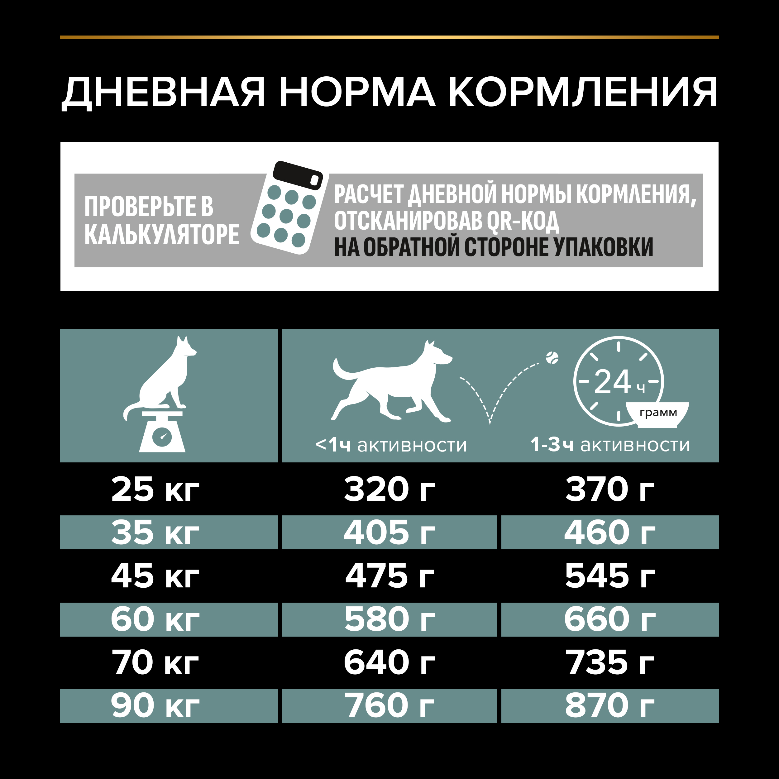 Сухой корм PRO PLAN® SENSITIVE DIGESTION для взрослых собак крупных пород с мощным телосложением с чувствительным пищеварением с ягненком, 14 кг