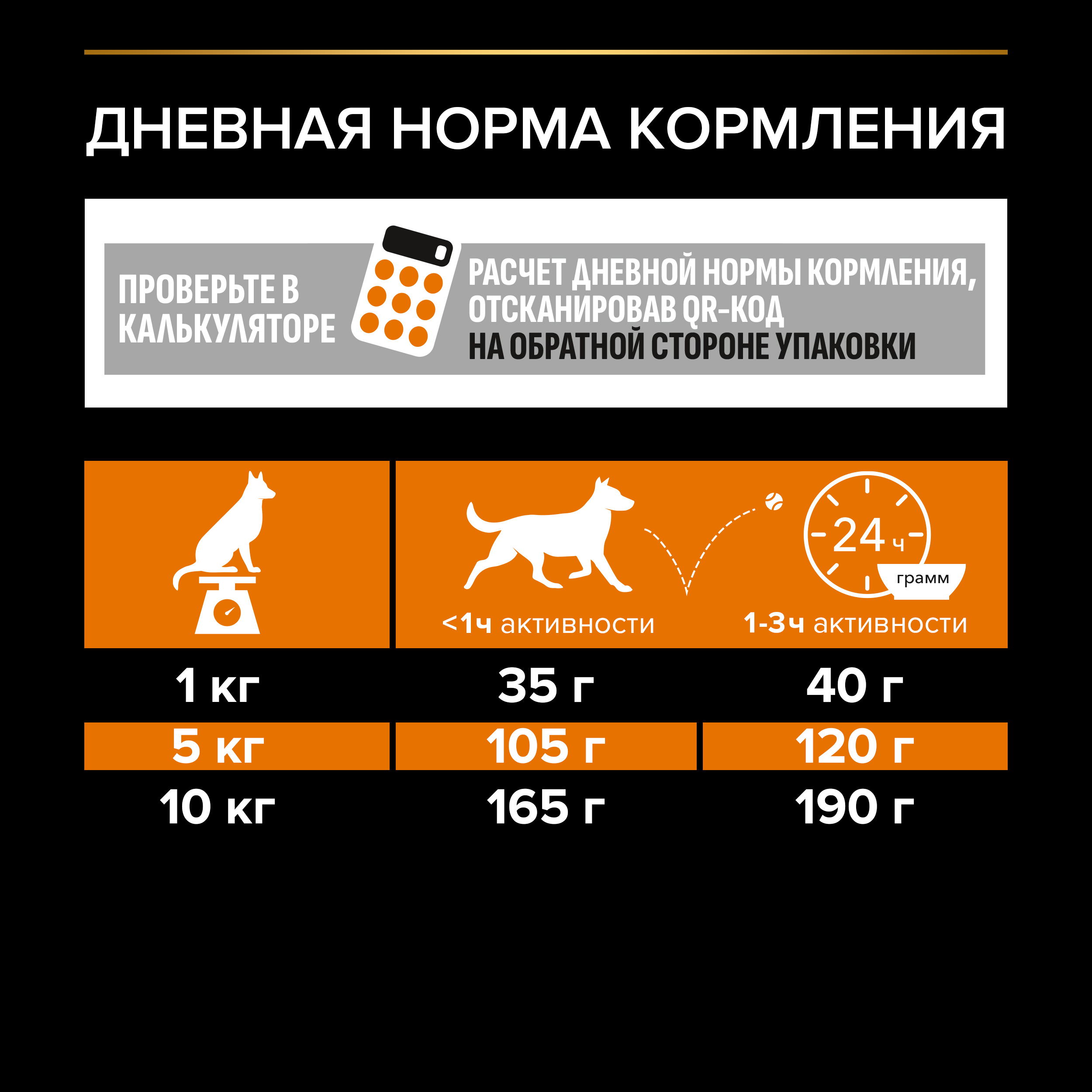 Сухой корм PRO PLAN® EVERYDAY NUTRITION для взрослых собак мелких и карликовых пород с курицей, 700 г