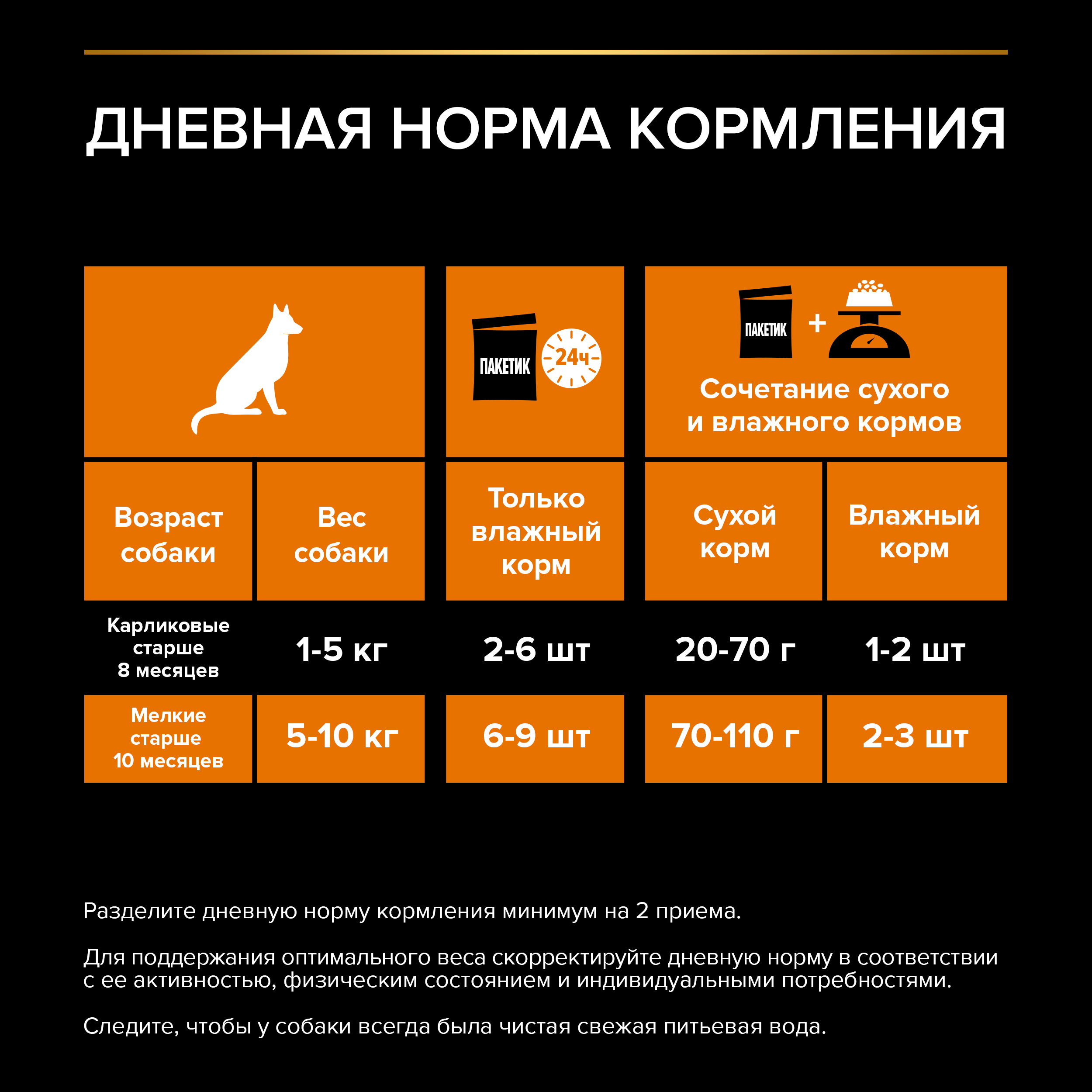 Влажный корм PRO PLAN® EVERYDAY NUTRITION для собак мелких и карликовых пород с курицей, 85 г х 26 шт