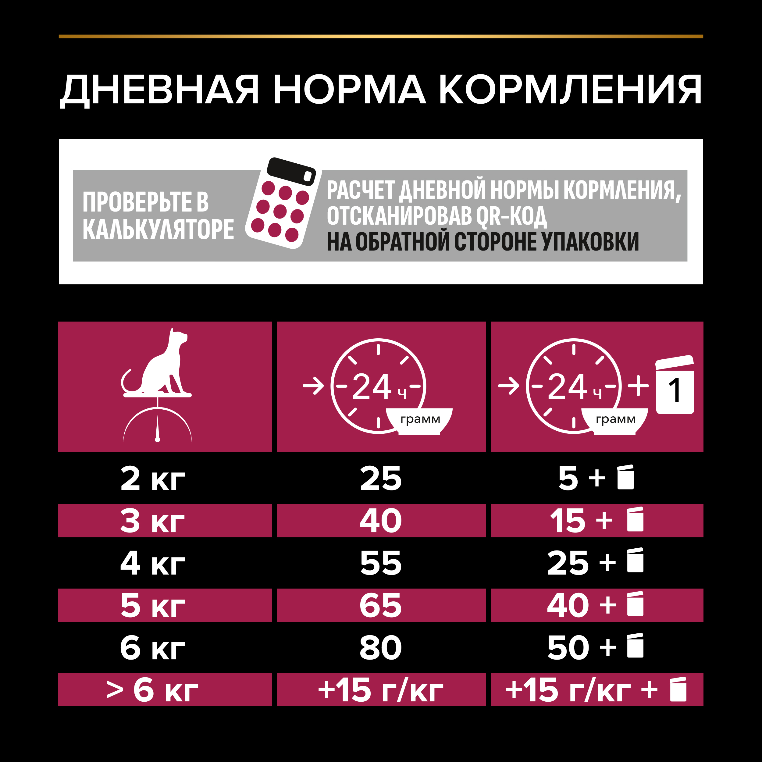 Сухой корм PRO PLAN® Sterilised SAVOURY DUO для взрослых стерилизованных привередливых кошек с уткой и с печенью, 400 г