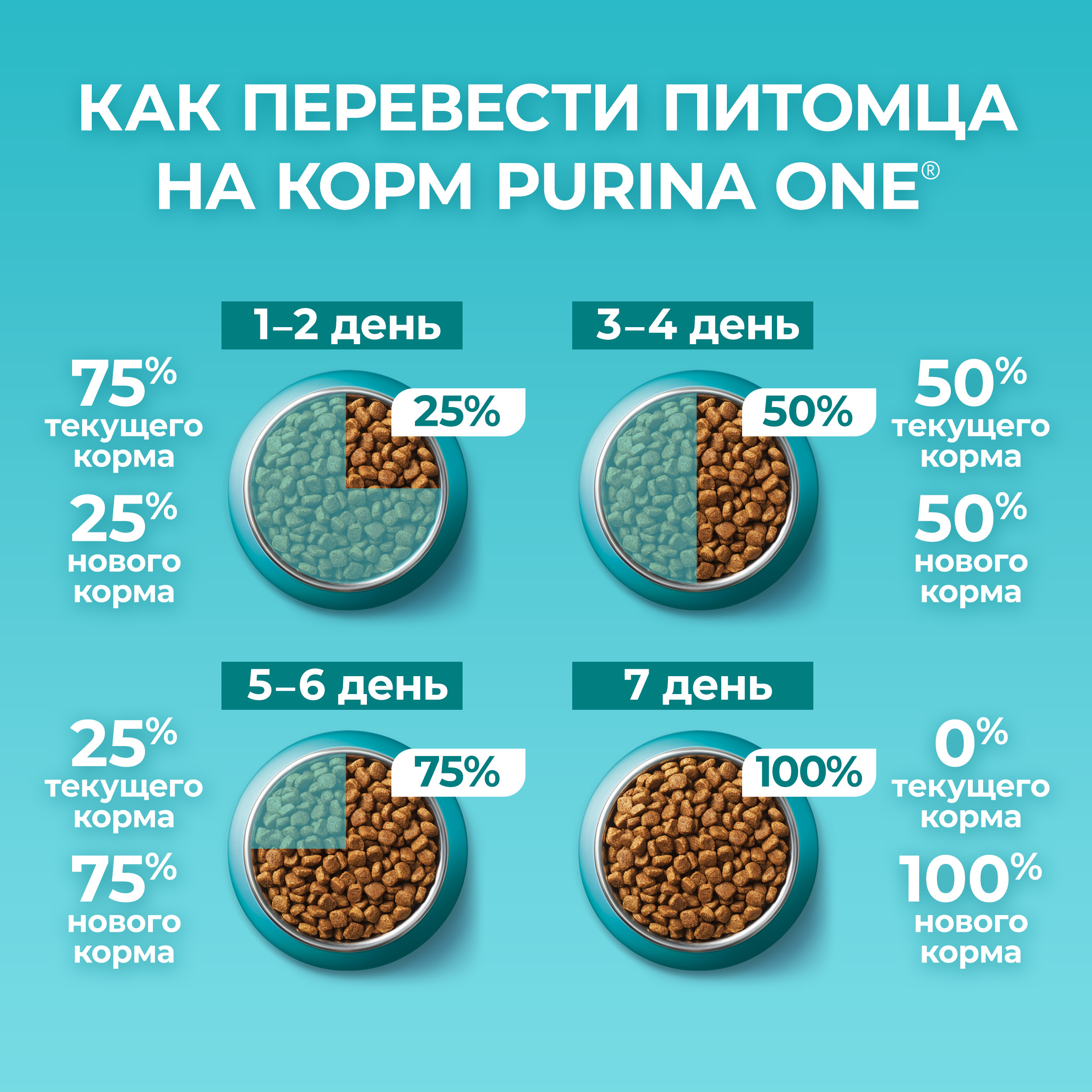 Сухой корм PURINA ONE® для стерилизованных домашних кошек с курицей 3 кг