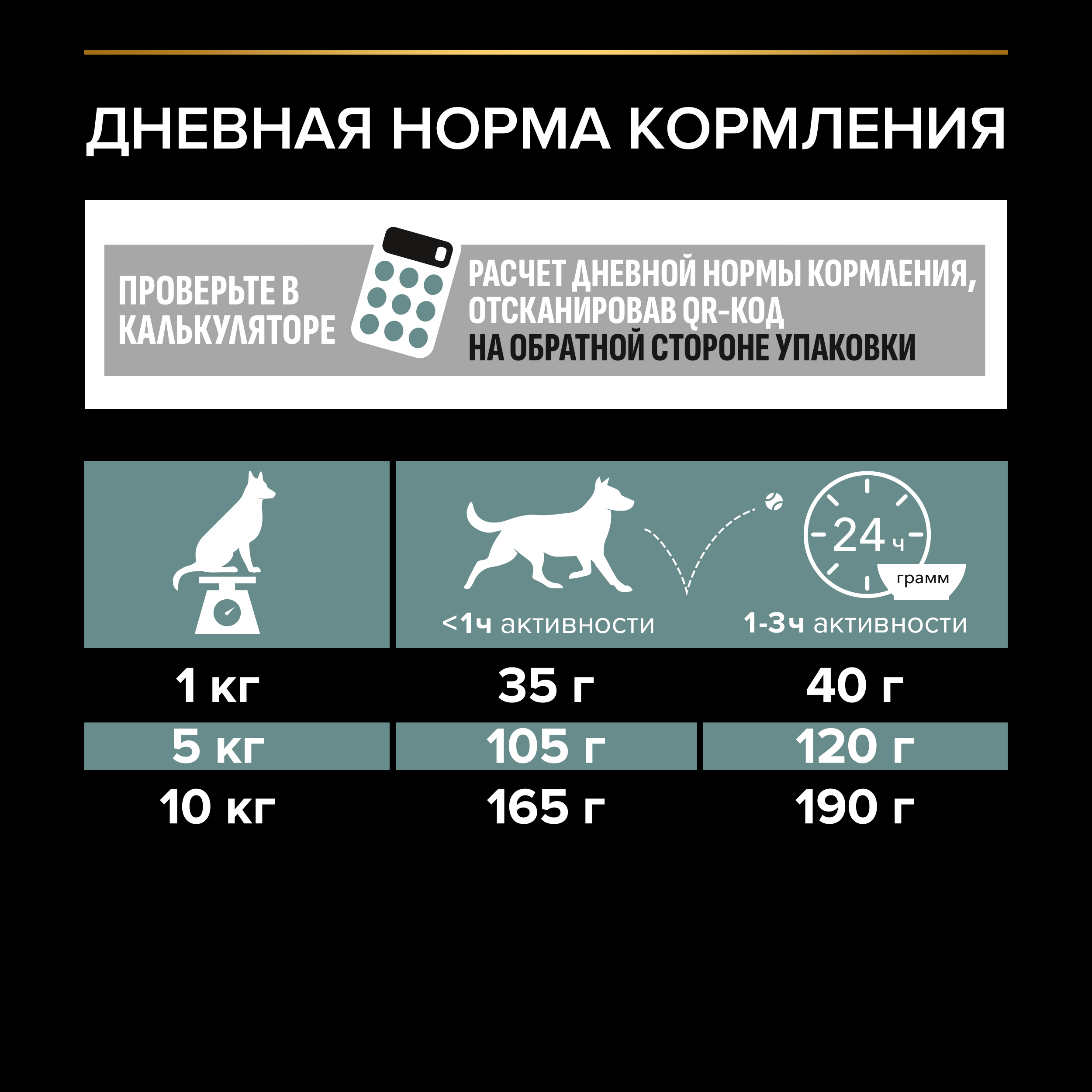 Сухой корм PRO PLAN® SENSITIVE DIGESTION для взрослых собак мелких и карликовых пород с чувствительным пищеварением с ягненком, 700 г