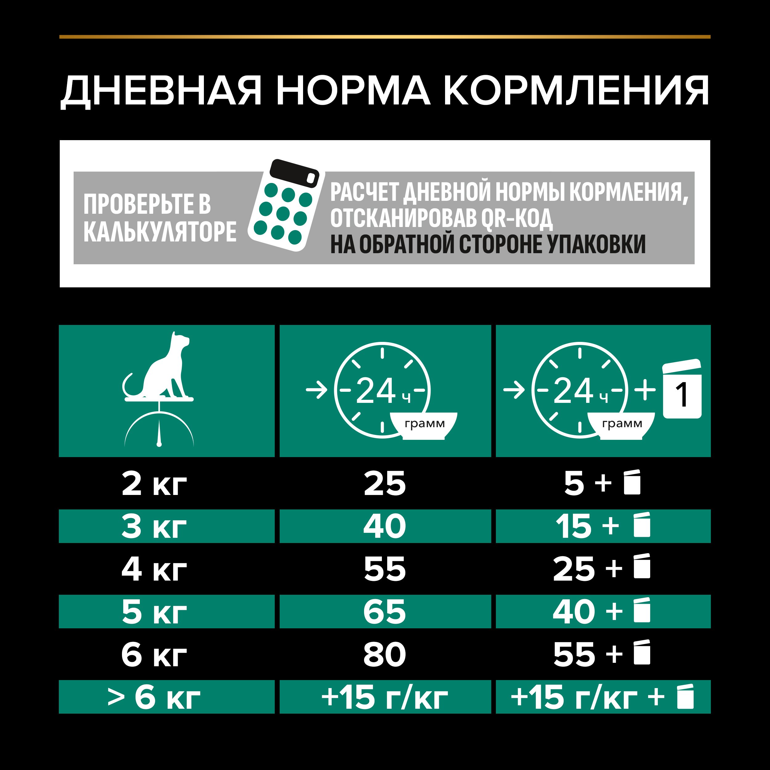 Сухой корм PRO PLAN® Sterilised RENAL PLUS для взрослых стерилизованных кошек для поддержания здоровья почек с кроликом, 400 г