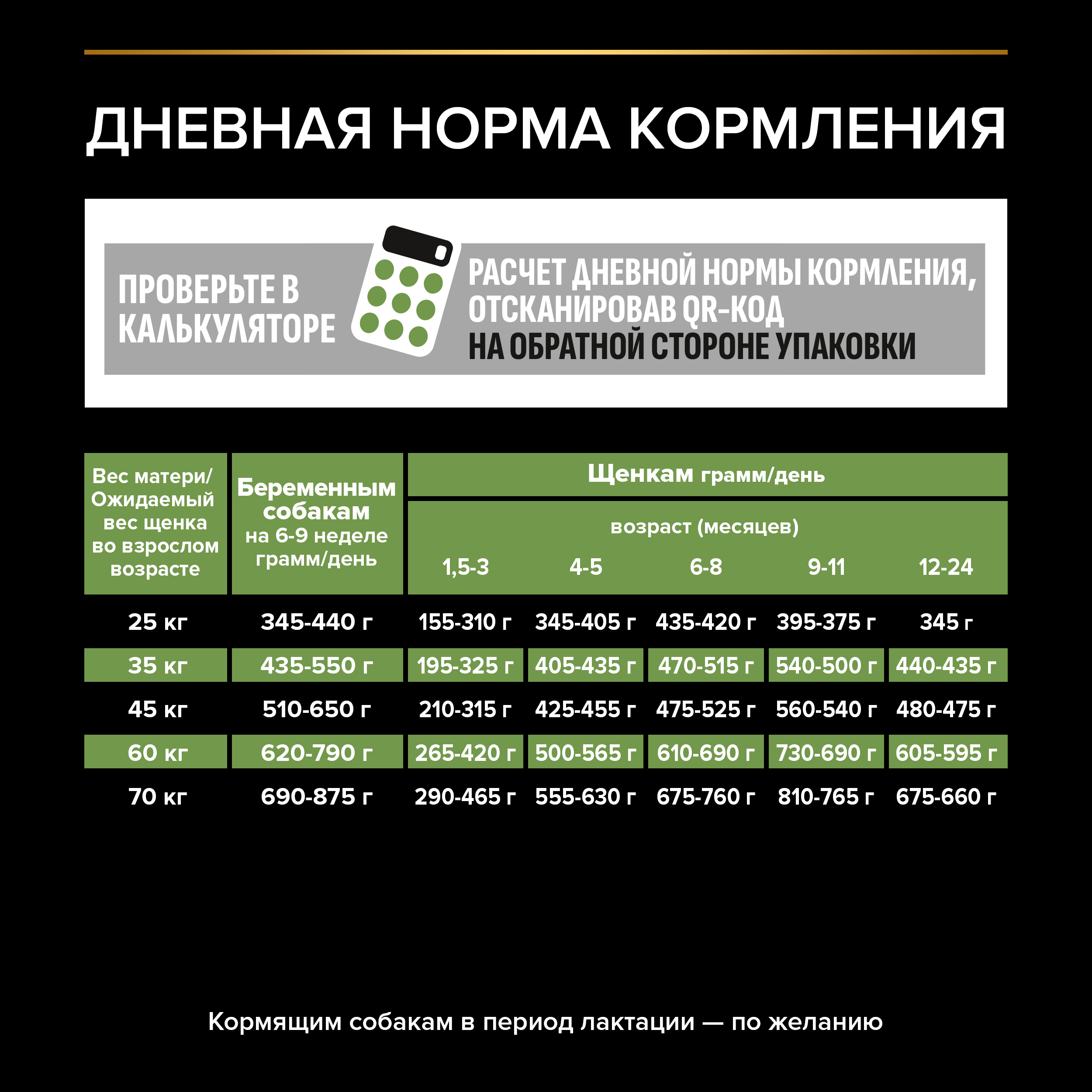 Сухой корм PRO PLAN® HEALTHY START® для щенков крупных пород с мощным телосложением, c курицей, 12 кг