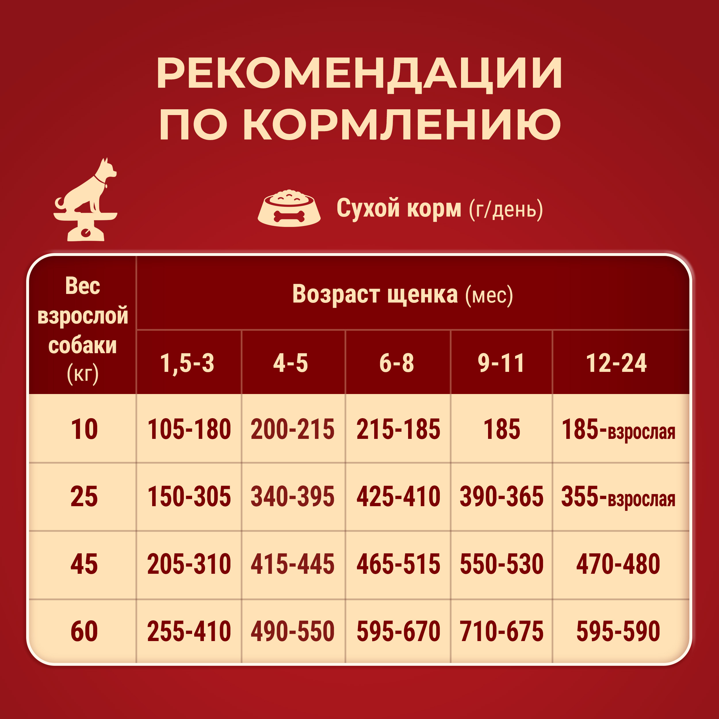 Сухой корм PURINA ONE® для щенков средних и крупных пород с курицей и рисом 700 г