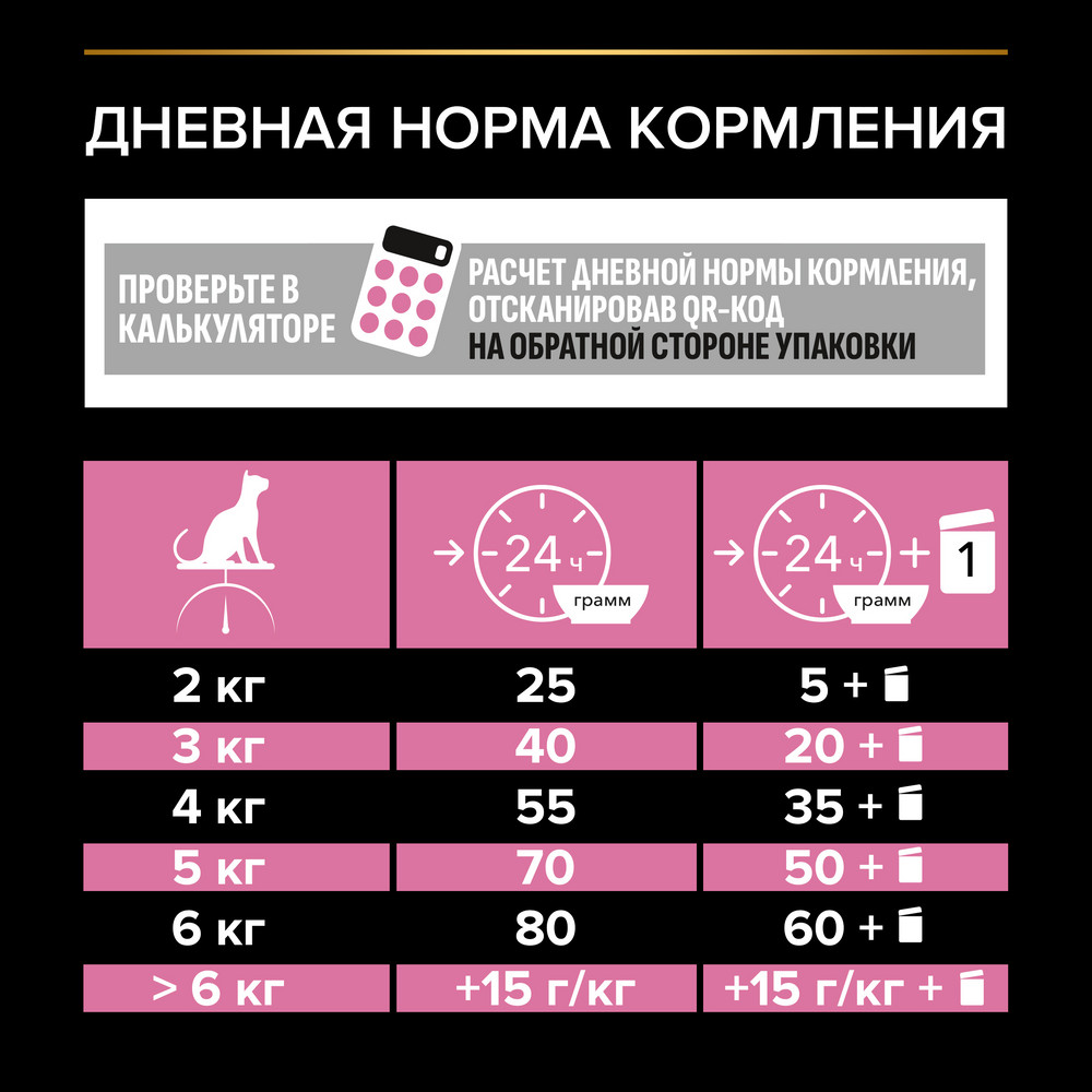 Сухой корм PRO PLAN® DELICATE DIGESTION для взрослых кошек с чувствительным пищеварением, с высоким содержанием индейки, 7 кг