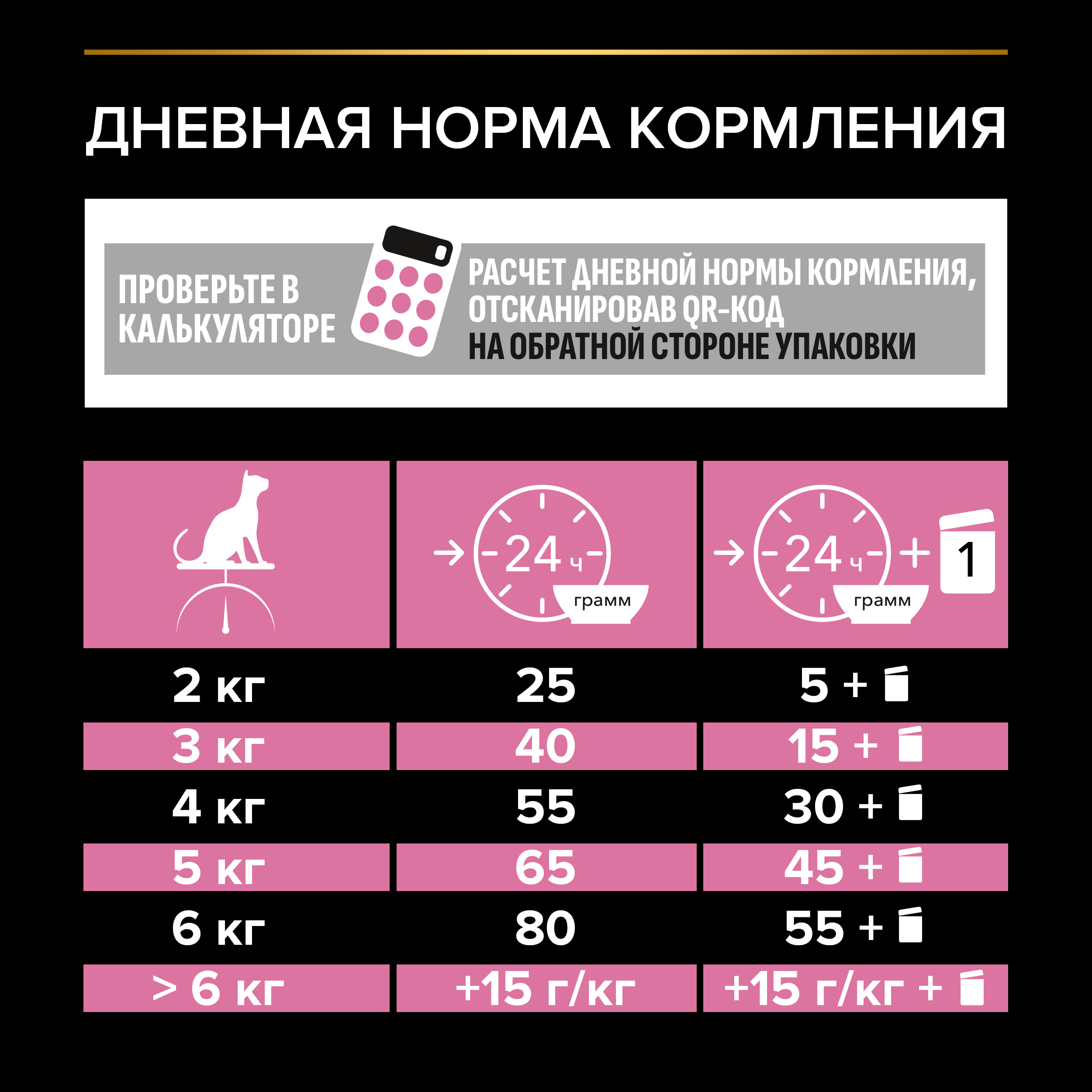 Сухой корм PRO PLAN® Sterilised DELICATE DIGESTION для взрослых стерилизованных кошек с чувствительным пищеварением, 1.5 кг