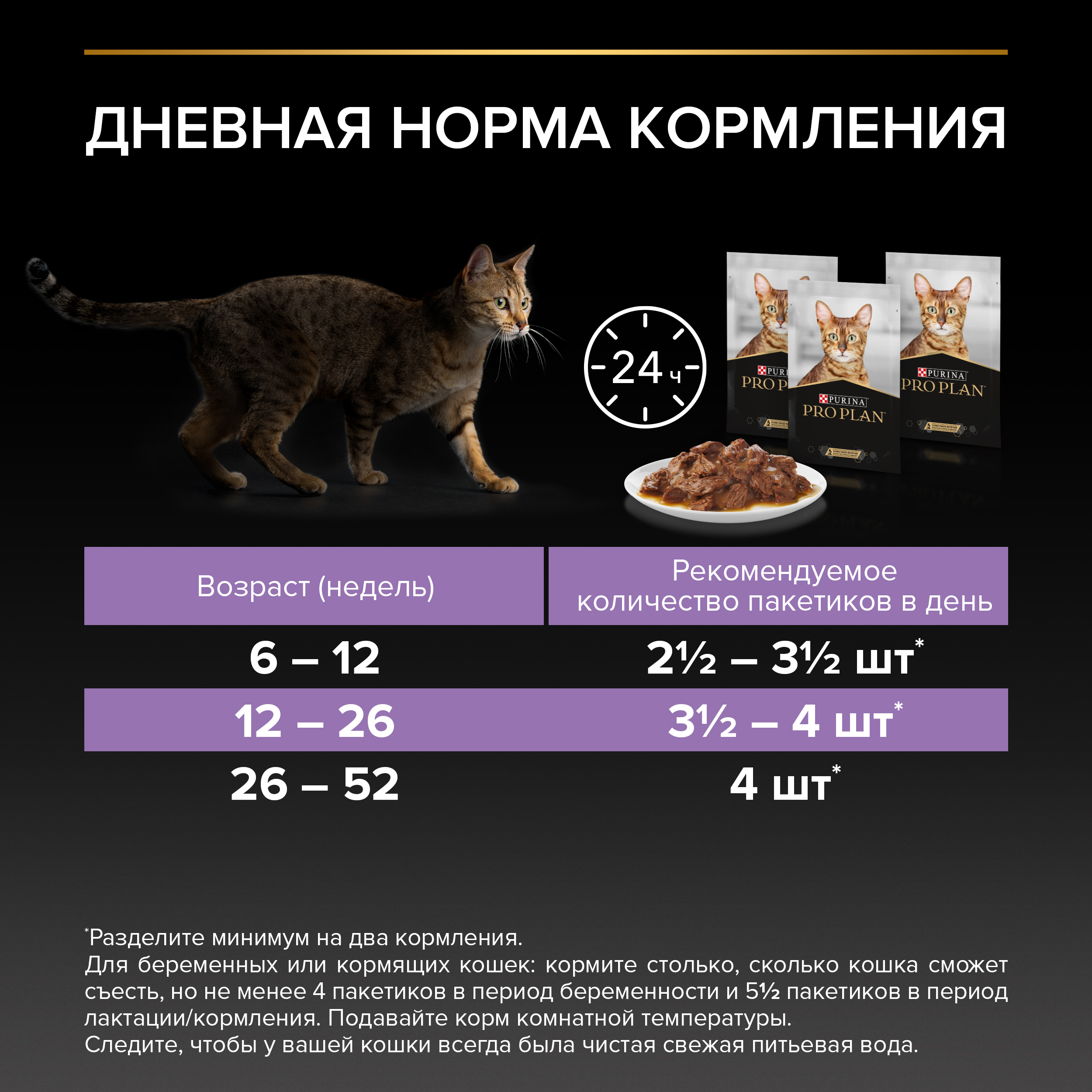 Влажный корм PRO PLAN® HEALTHY START для котят, с говядиной в соусе, 85 г x 26 шт