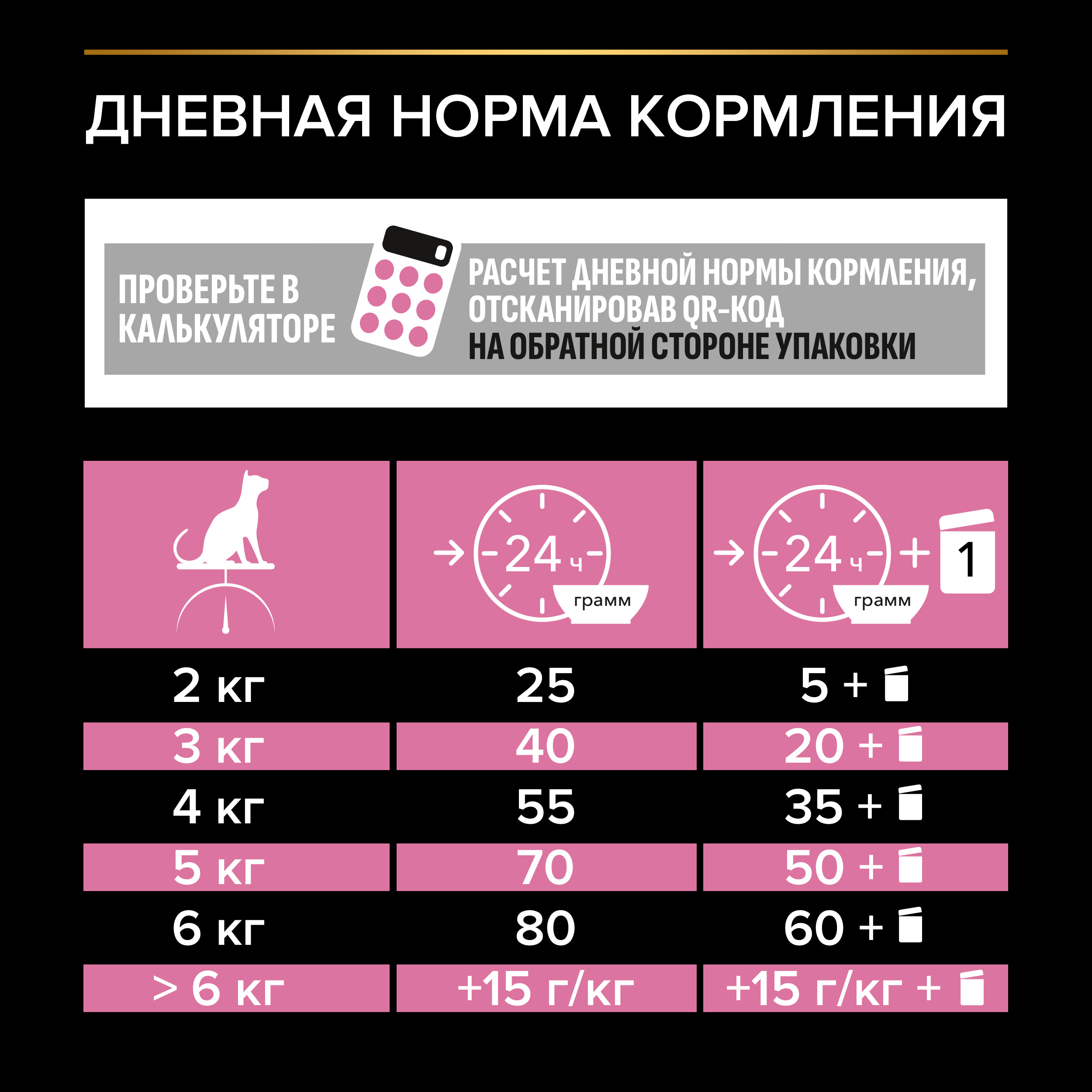 Сухой корм PRO PLAN® DELICATE DIGESTION для кошек для чувствительного пищеварения с индейкой 10 кг