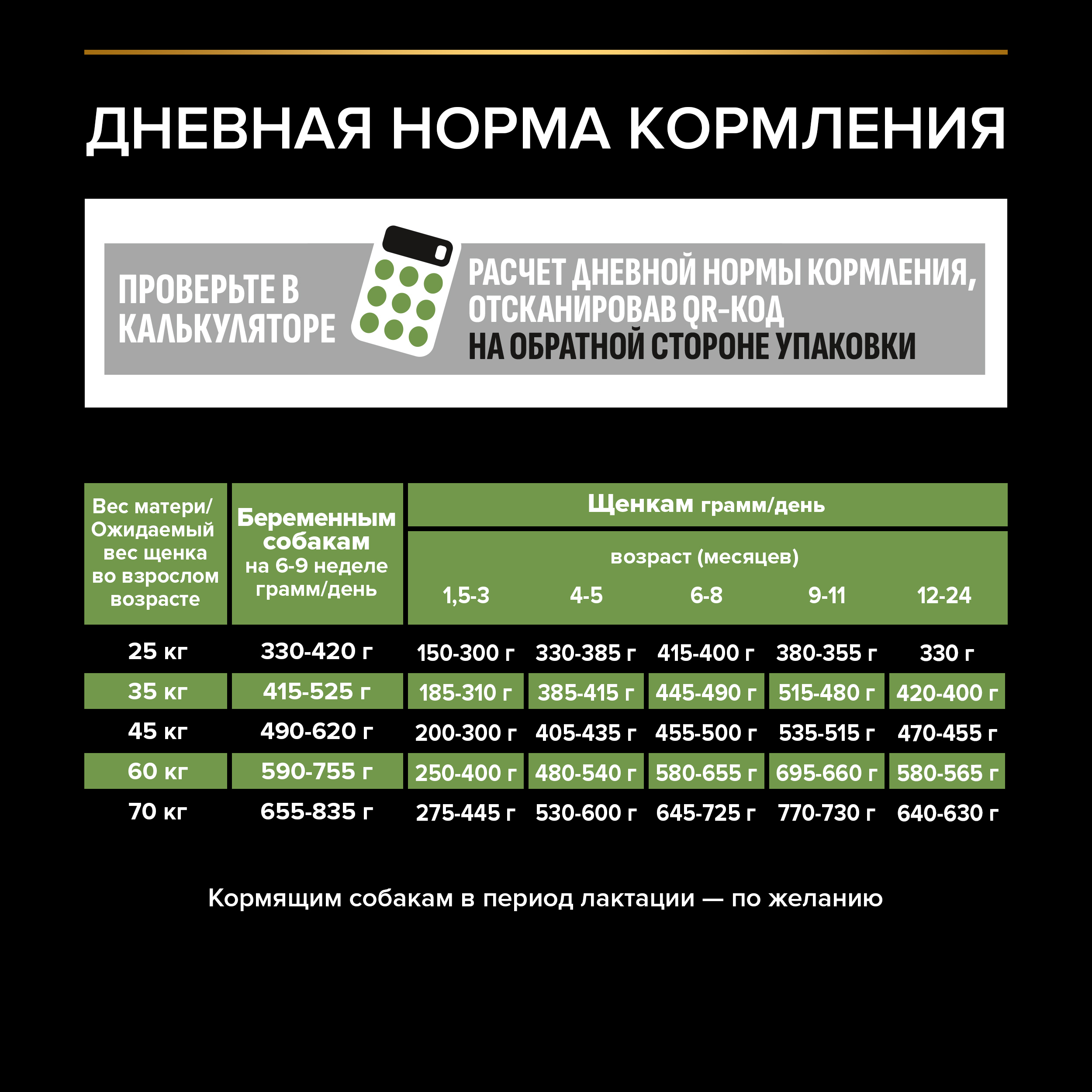 Сухой корм PRO PLAN® HEALTHY START® для щенков крупных пород с атлетическим телосложением, c курицей, 12 кг
