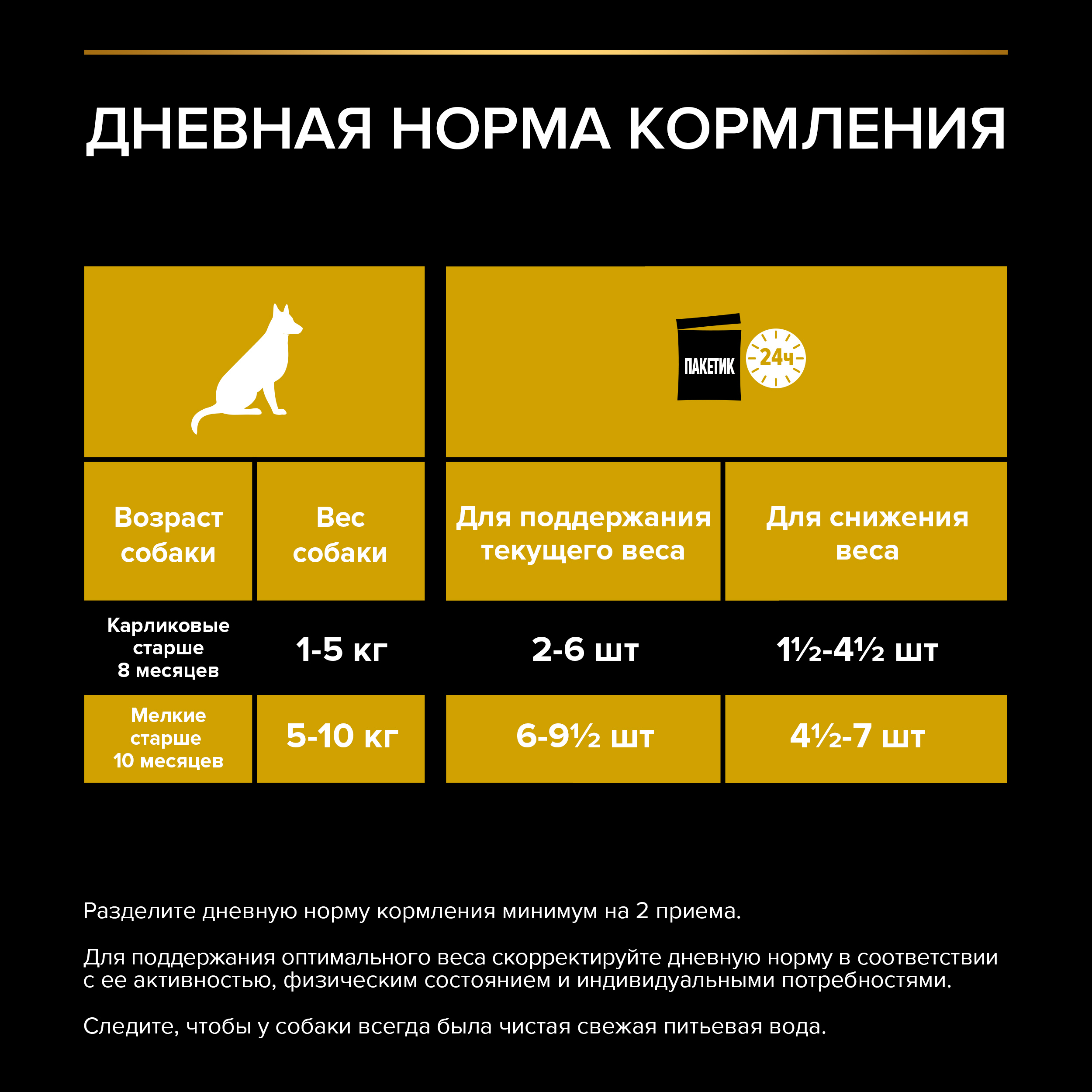 Влажный корм PRO PLAN® для взрослых собак мелких и карликовых пород, склонных к набору веса, с курицей в соусе, 85 г