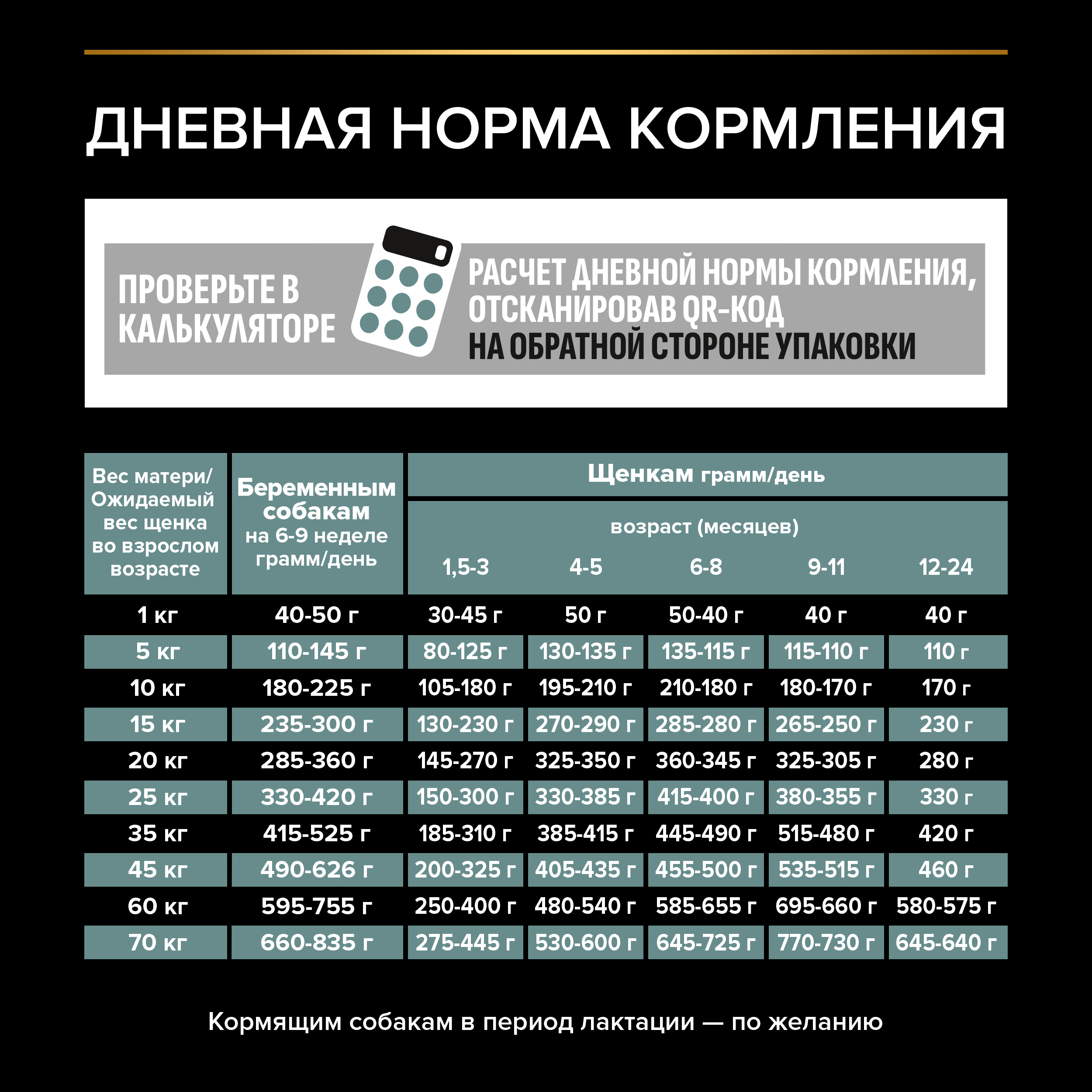 Сухой корм PRO PLAN® SENSITIVE DIGESTION для щенков средних пород с чувствительным пищеварением с ягненком, 3 кг