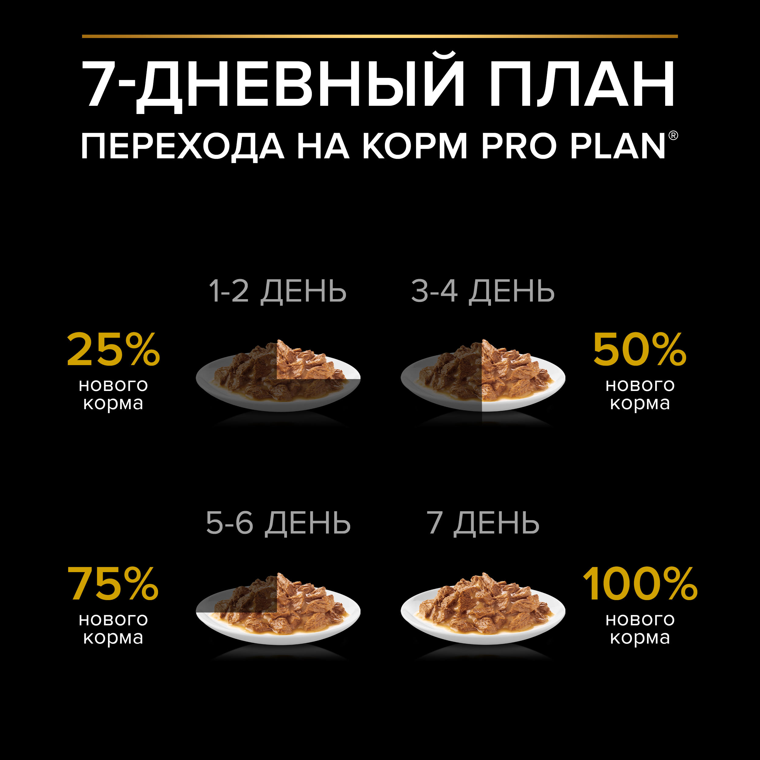 Влажный корм PRO PLAN® для взрослых собак мелких и карликовых пород, склонных к набору веса, с курицей в соусе, 85 г