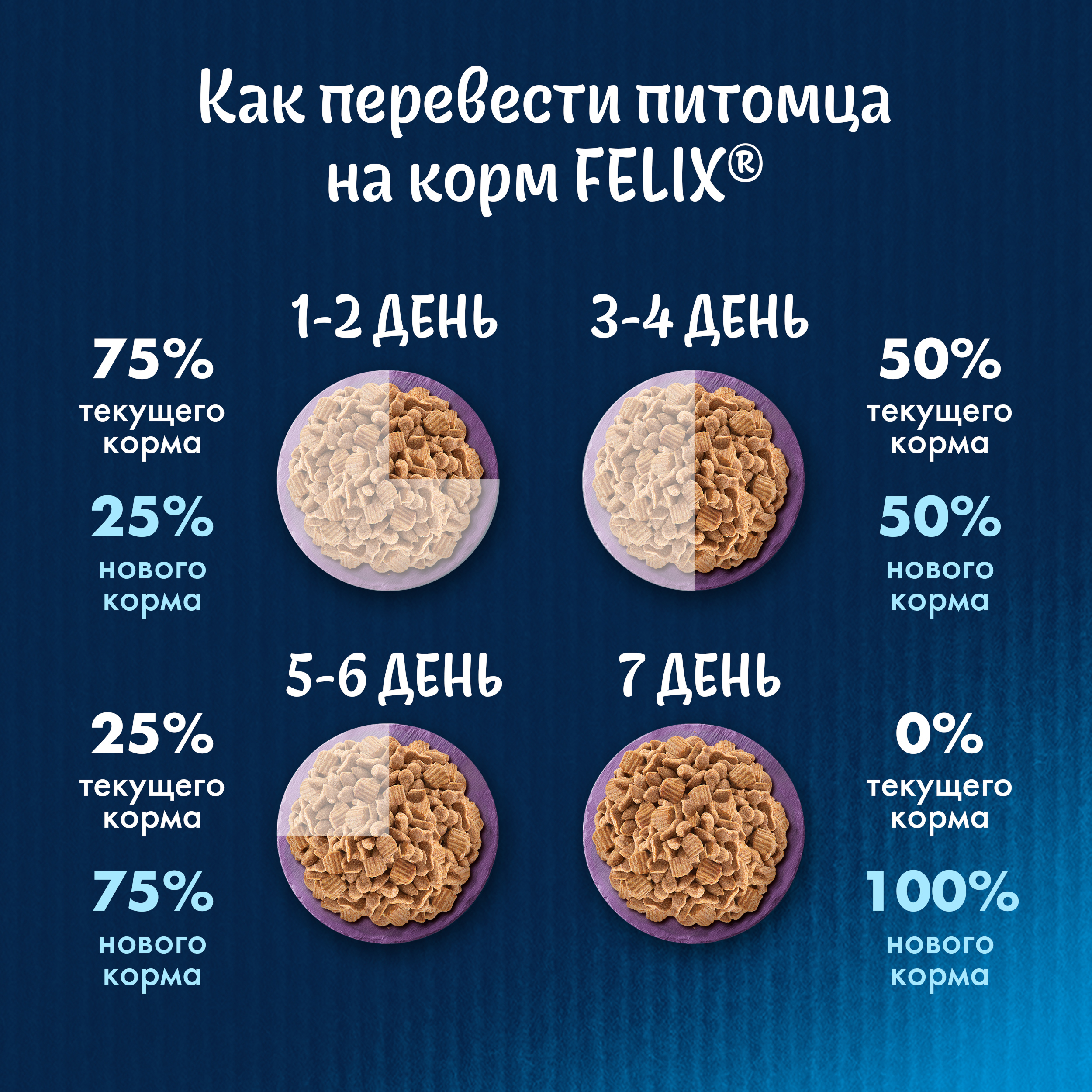 Сухой корм FELIX® Двойная Вкуснятина для кошек с птицей 600 г