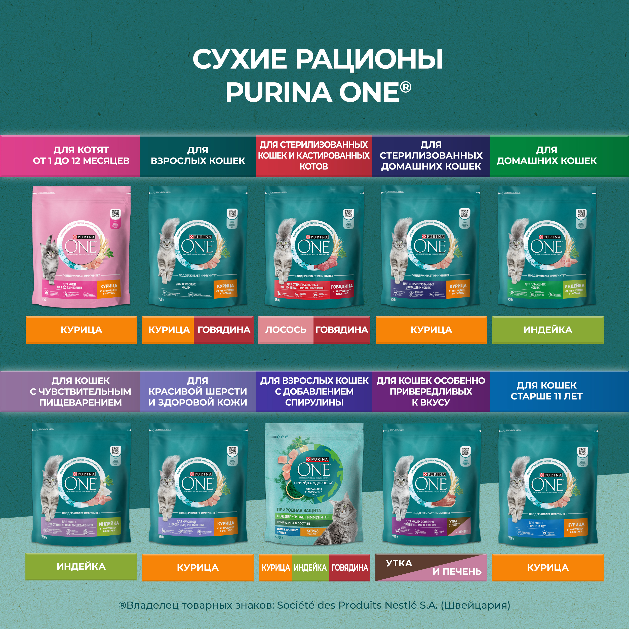 Сухой корм PURINA ONE® Природа Здоровья® для стерилизованных кошек и кастрированных котов с говядиной, 680 г