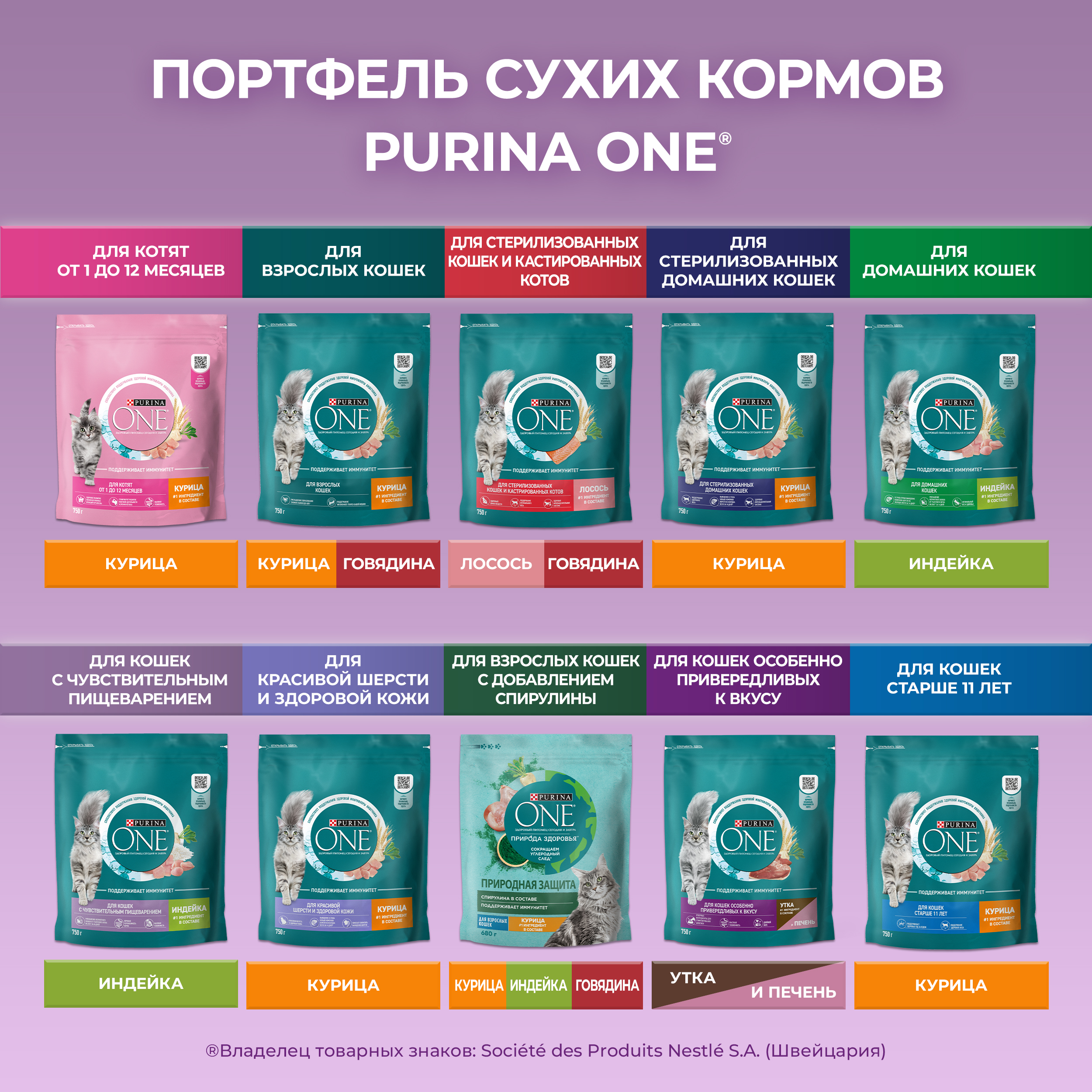 Сухой корм PURINA ONE® для кошек особенно привередливых к вкусу с уткой и печенью, 750 г