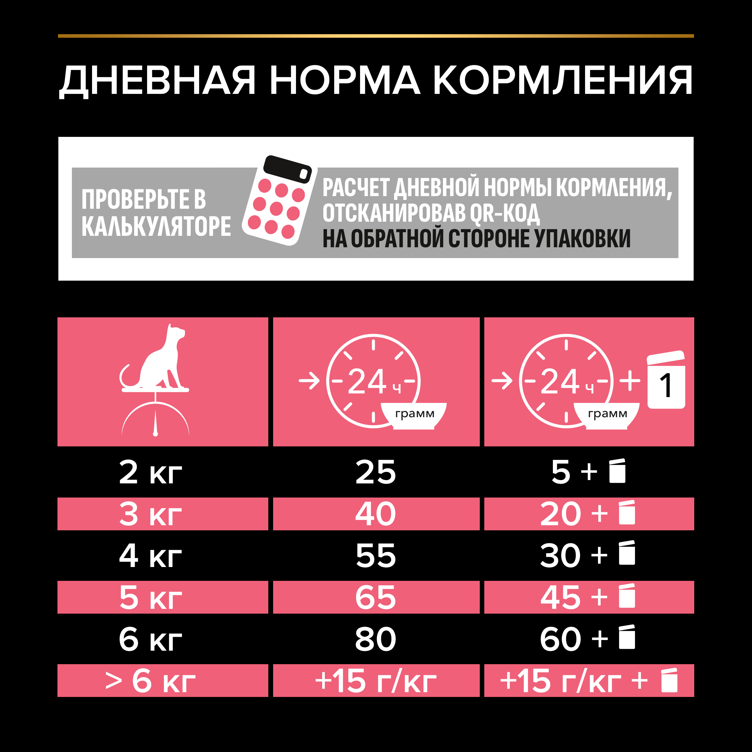 Сухой корм PRO PLAN® Nature Elements STERILISED для стерилизованных кошек с курицей, 7 кг