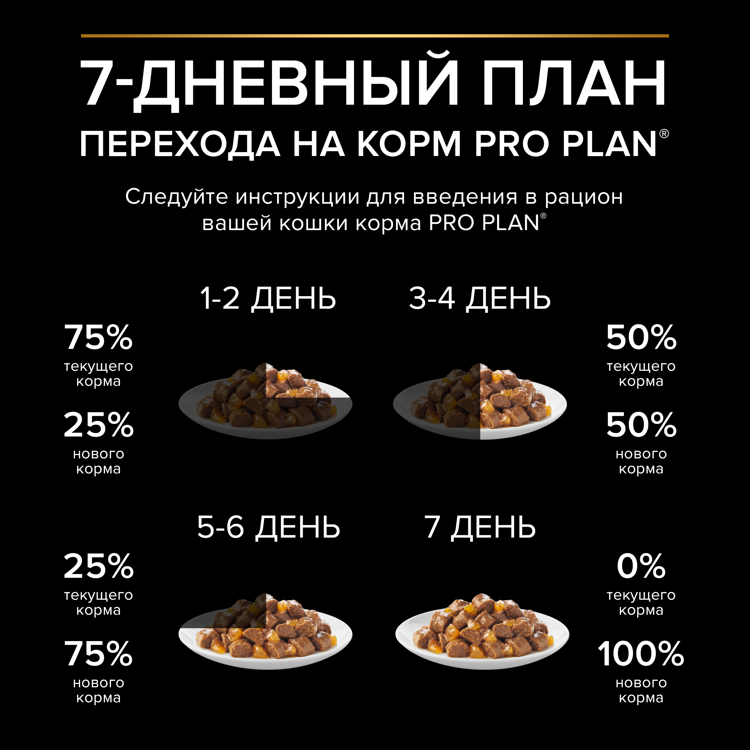 Влажный корм PRO PLAN® Sterilised MAINTENANCE для взрослых стерилизованных кошек с индейкой в желе, 85 г x 26 шт