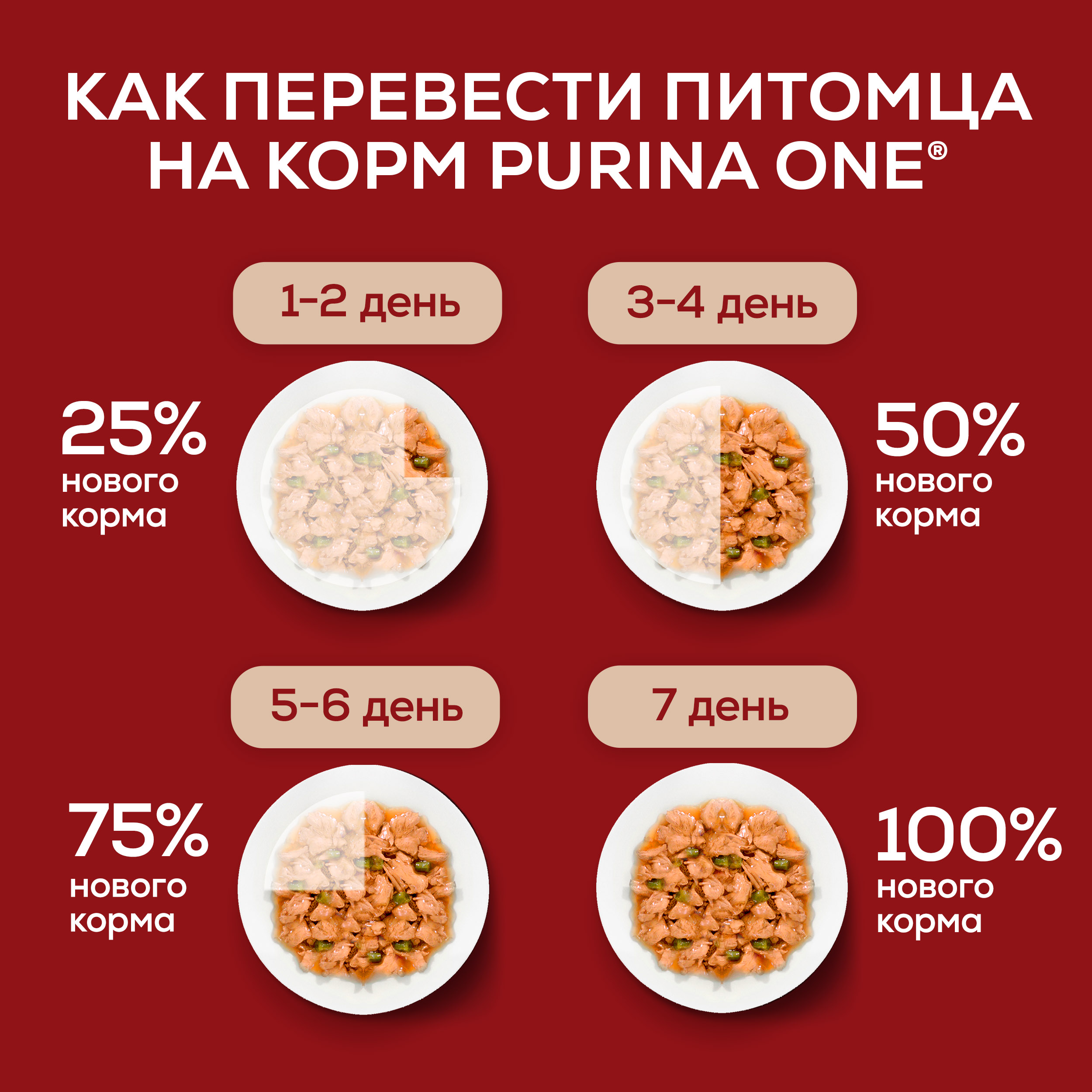 Влажный корм Purina ONE® МИНИ для собак мелких и карликовых пород с чувствительным пищеварением с лососем, рисом и морковью в соусе 85 г x 26 шт