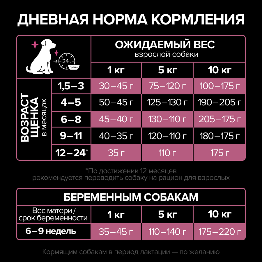Сухой корм PRO PLAN® SENSITIVE SKIN для щенков мелких и карликовых пород с чувствительной кожей, с высоким содержанием лосося, 700 г