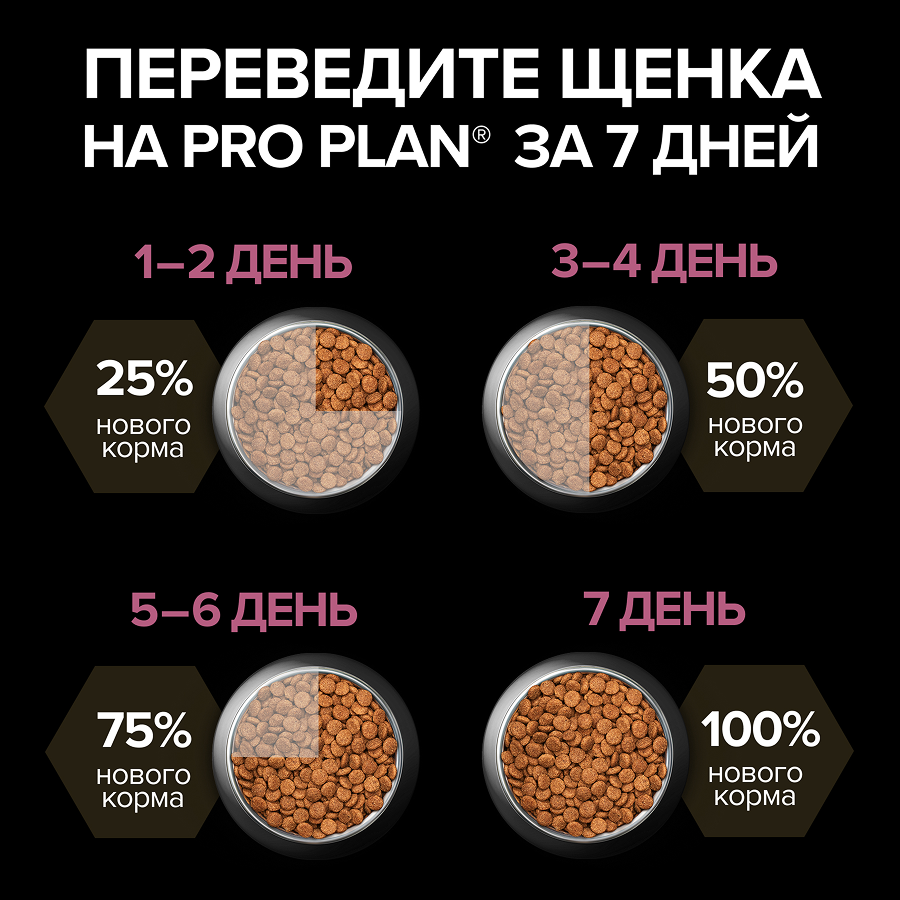 Сухой корм PRO PLAN® SENSITIVE SKIN для щенков мелких и карликовых пород с чувствительной кожей, с высоким содержанием лосося, 700 г
