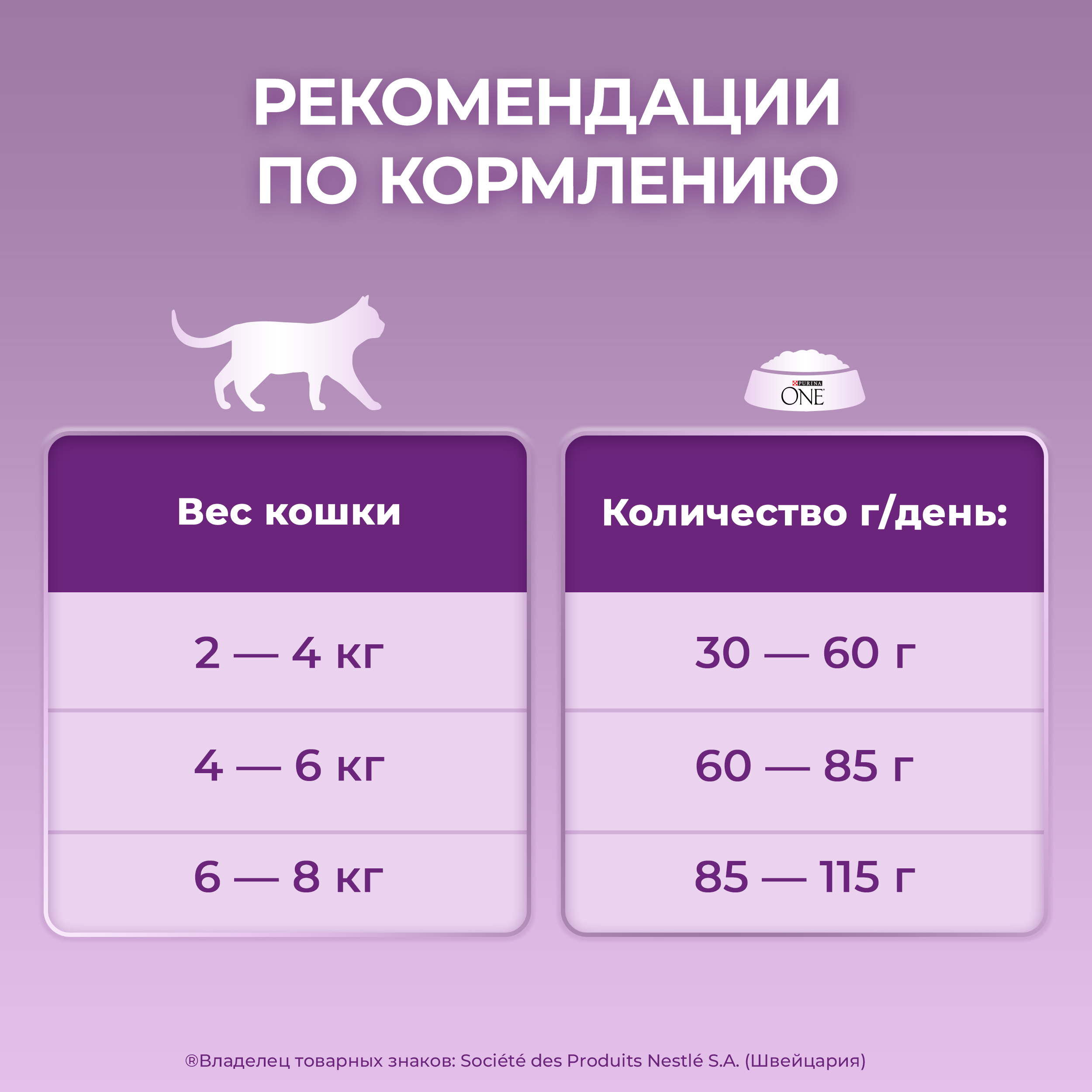 Сухой корм PURINA ONE® для кошек особенно привередливых к вкусу с уткой и печенью, 750 г