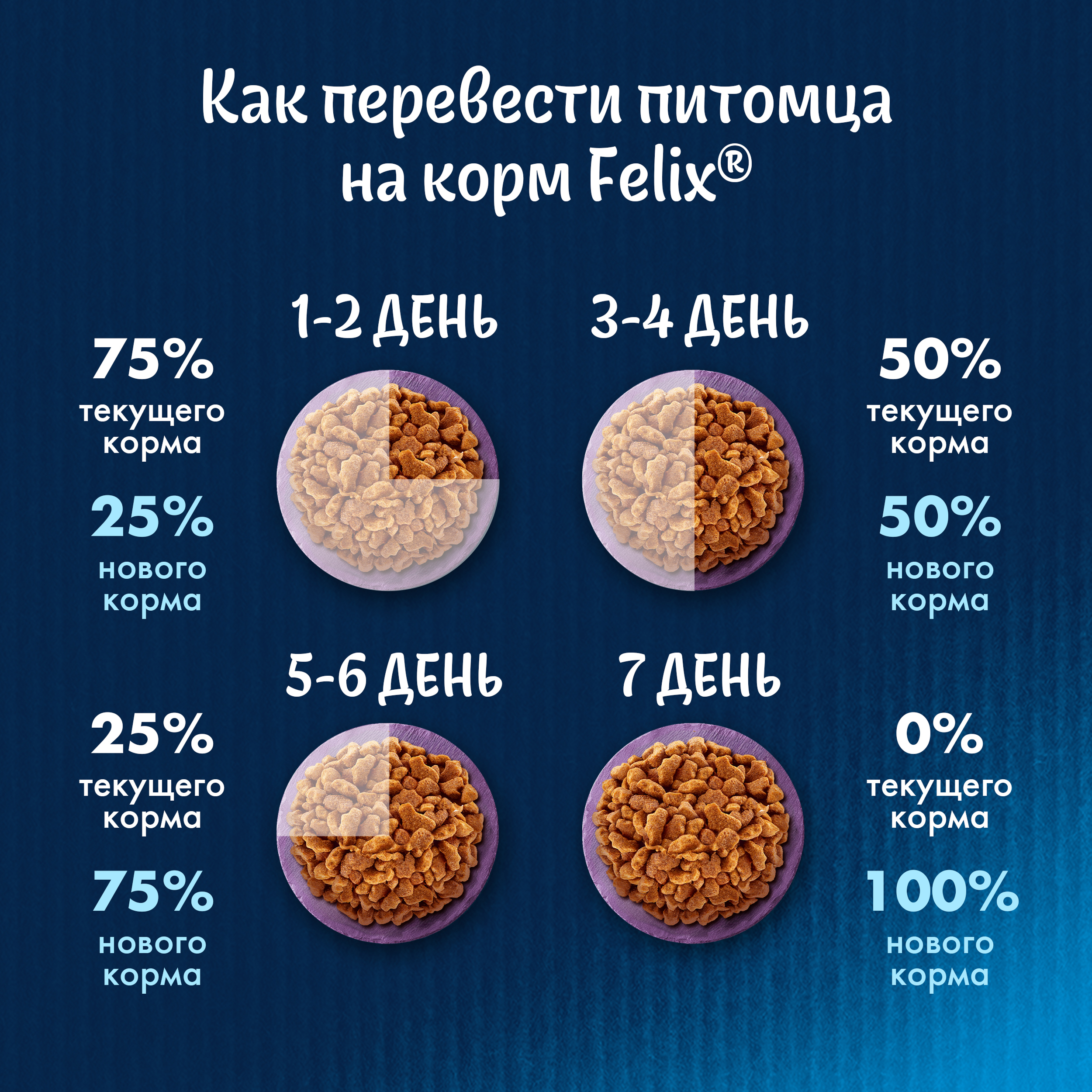 Сухой корм FELIX® Мясное объедение для кошек с курицей 1.3 кг