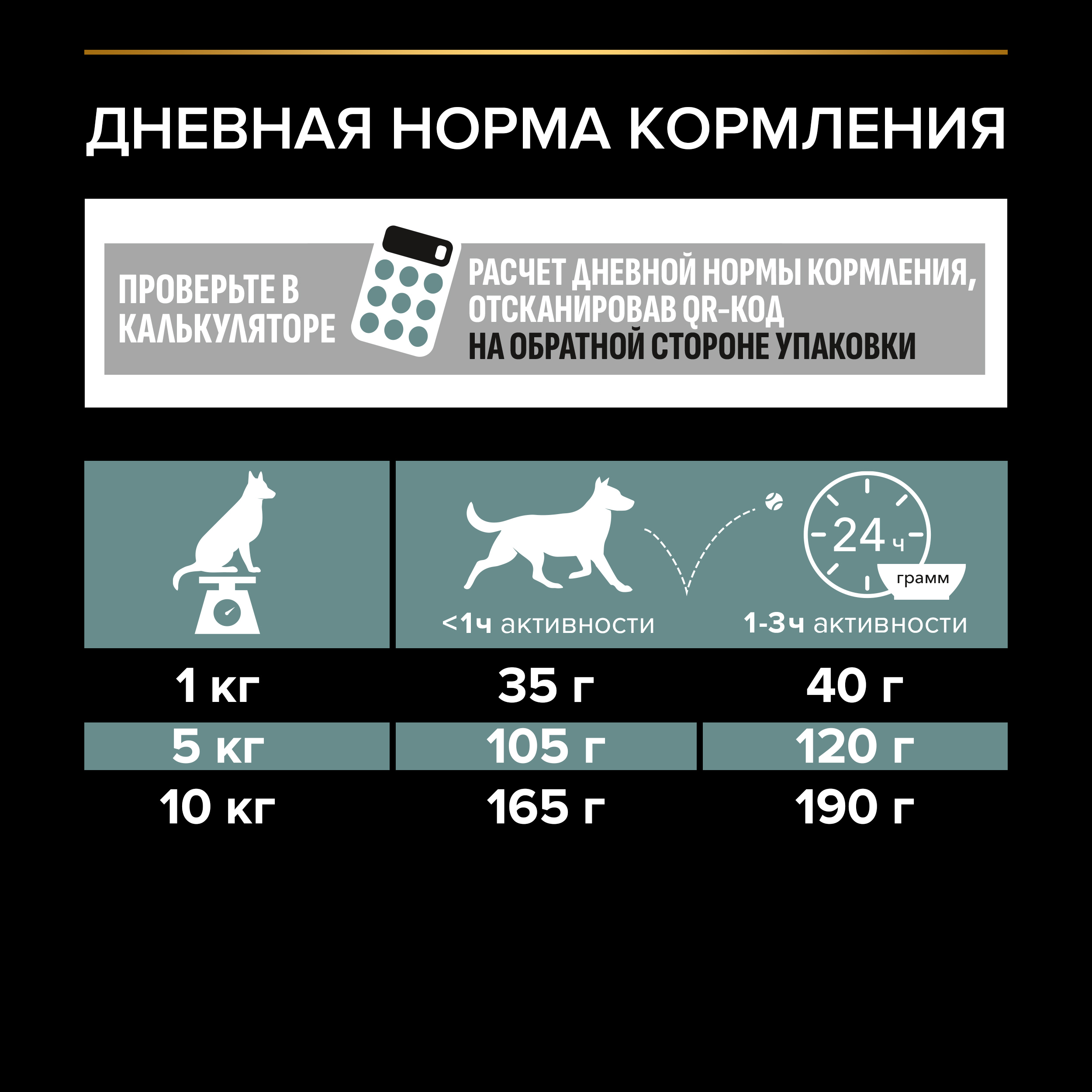 Сухой корм PRO PLAN® SENSITIVE DIGESTION для взрослых собак мелких и карликовых пород с чувствительным пищеварением с ягненком, 3 кг