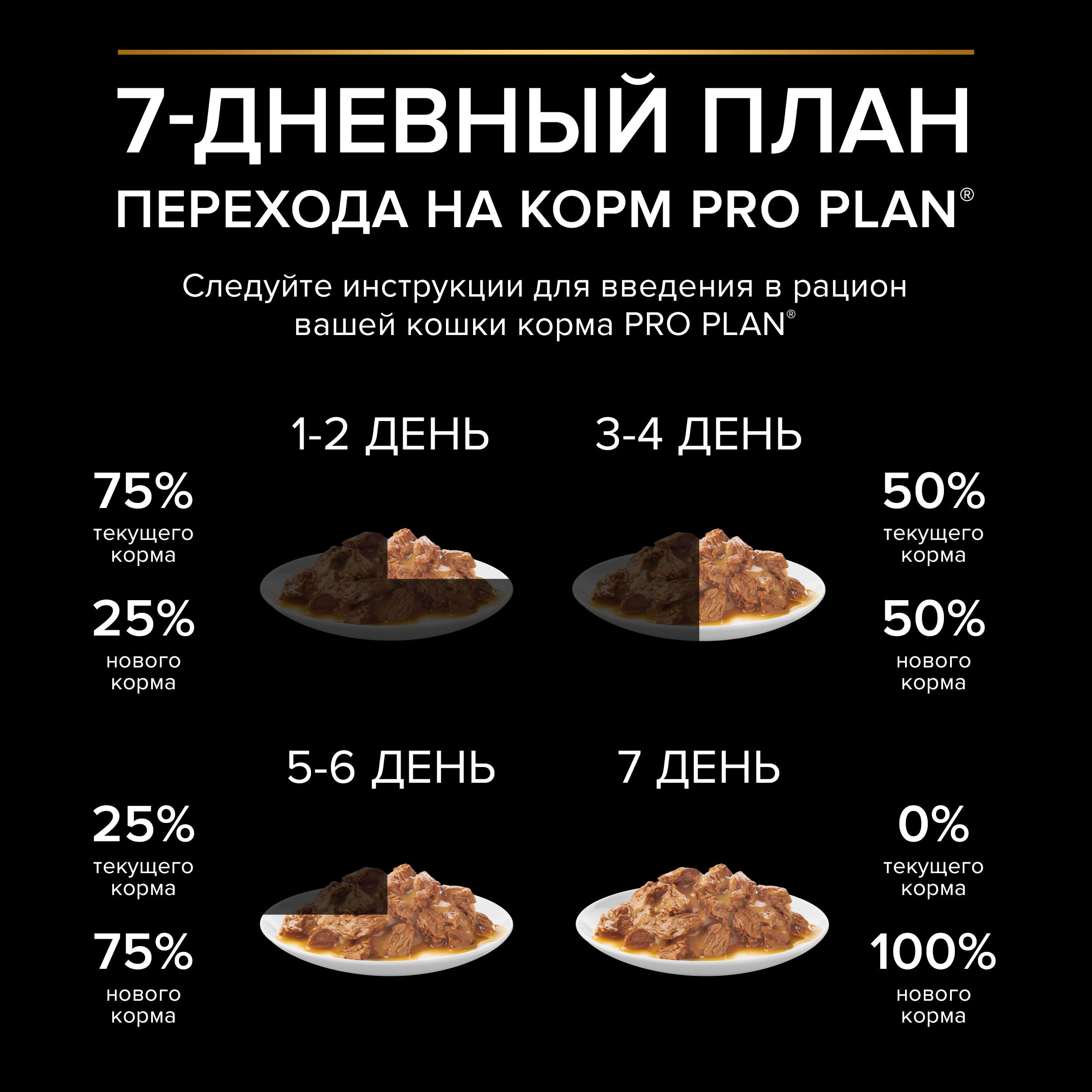 Влажный корм PRO PLAN® Sterilised MAINTENANCE для взрослых стерилизованных кошек с уткой в соусе, с курицей в соусе 85 г х 10 шт.