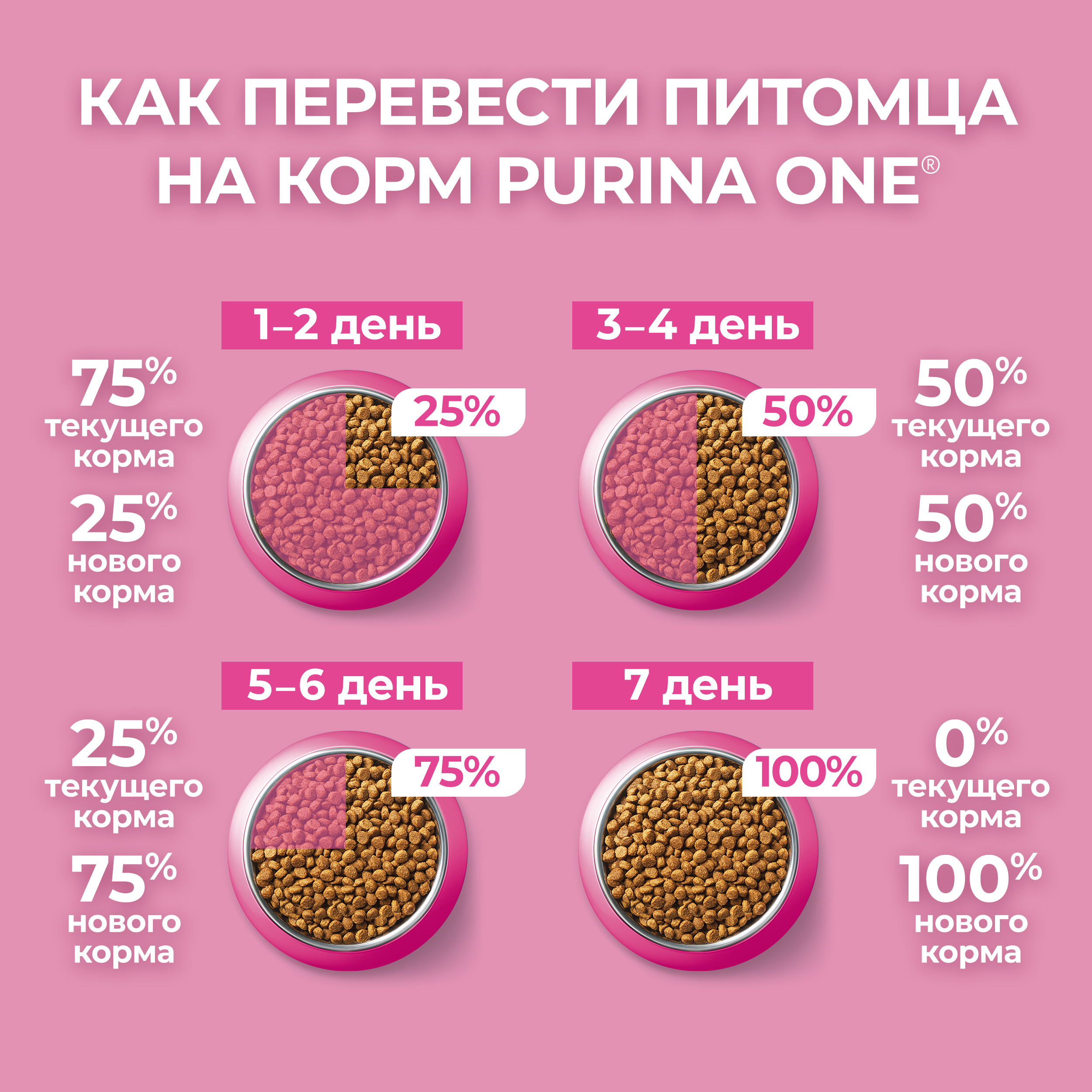 Сухой корм PURINA ONE® для котят с курицей 750 г