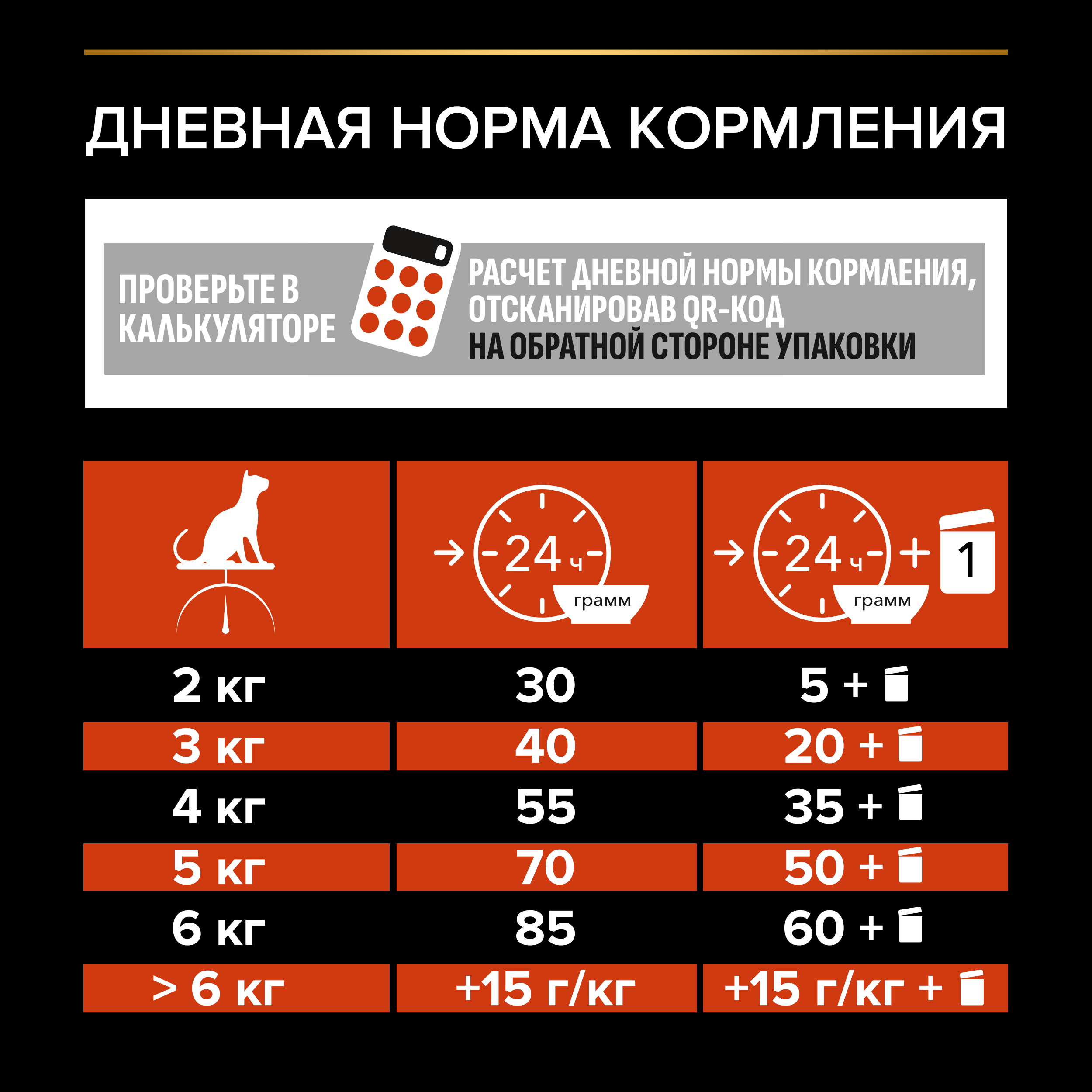 Сухой корм PRO PLAN® VITAL FUNCTIONS для взрослых кошек для поддержания функций почек, мозга и иммунитета с лососем, 10 кг