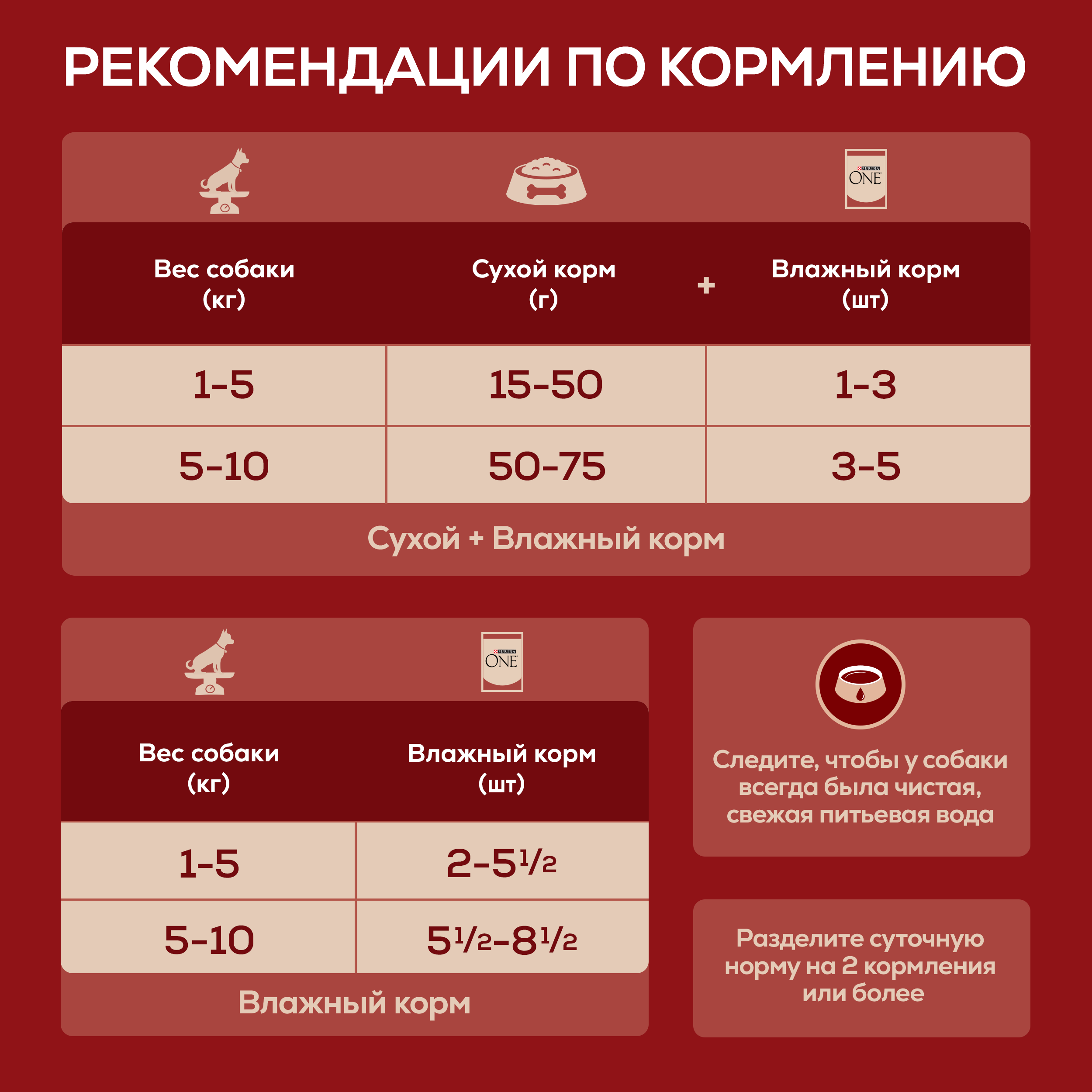 Влажный корм Purina ONE® МИНИ для собак мелких и карликовых пород с чувствительным пищеварением с лососем, рисом и морковью в соусе 85 г x 26 шт