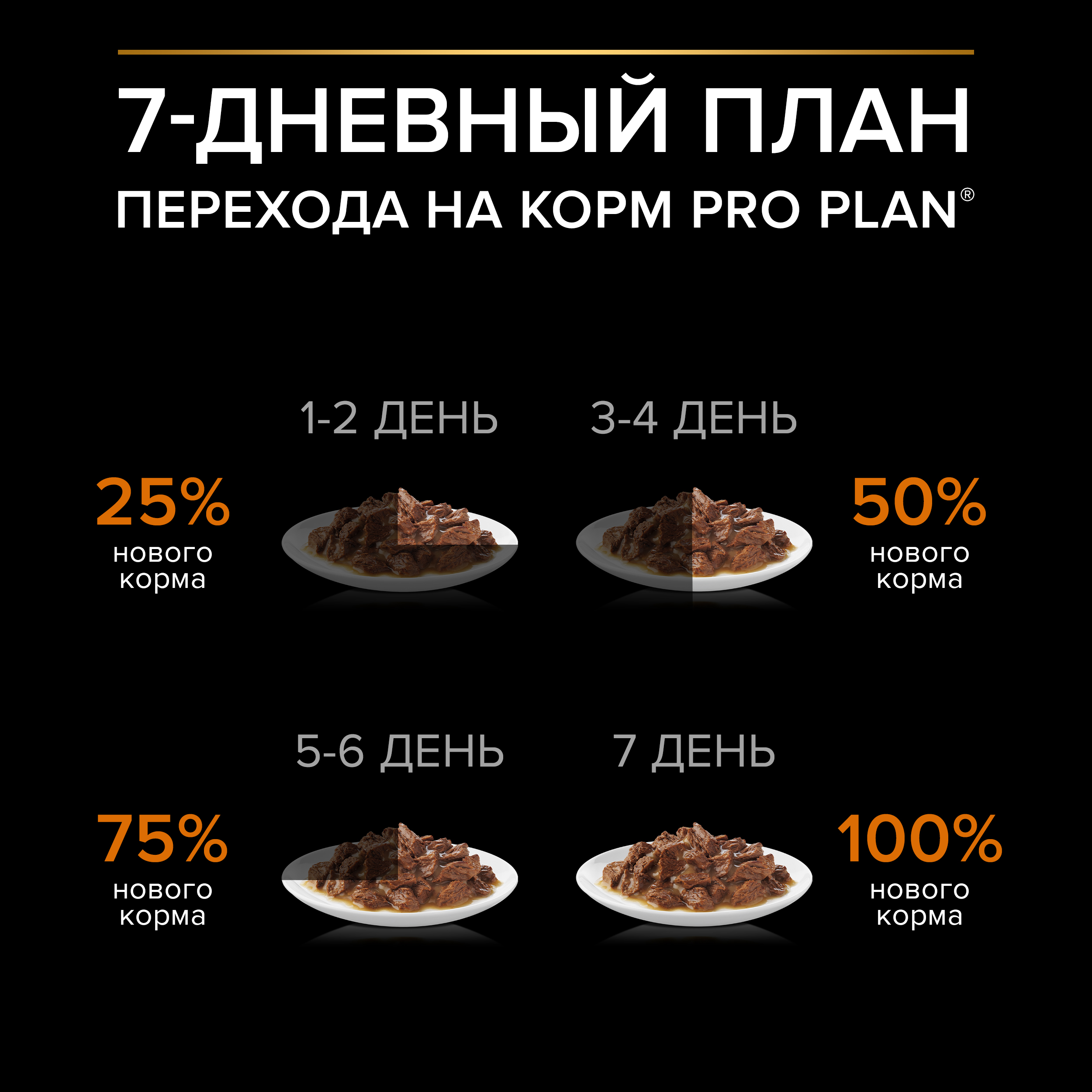 Влажный корм PRO PLAN® EVERYDAY NUTRITION для собак мелких и карликовых пород с говядиной, 85 г х 26 шт