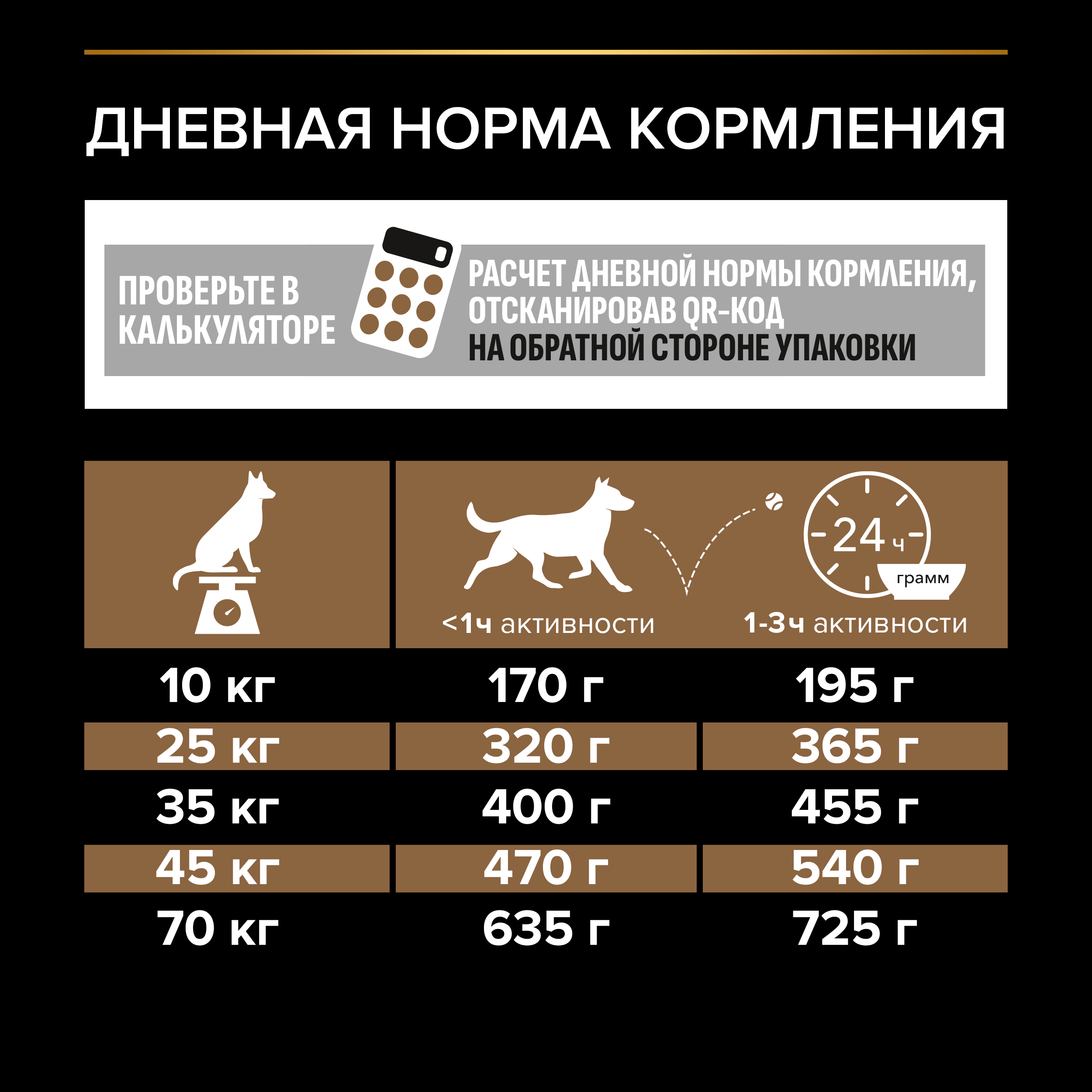 Сухой корм PRO PLAN® DUO DELICE для взрослых собак средних и крупных пород с превосходным вкусом и двойной текстурой гранул с говядиной, 10 кг