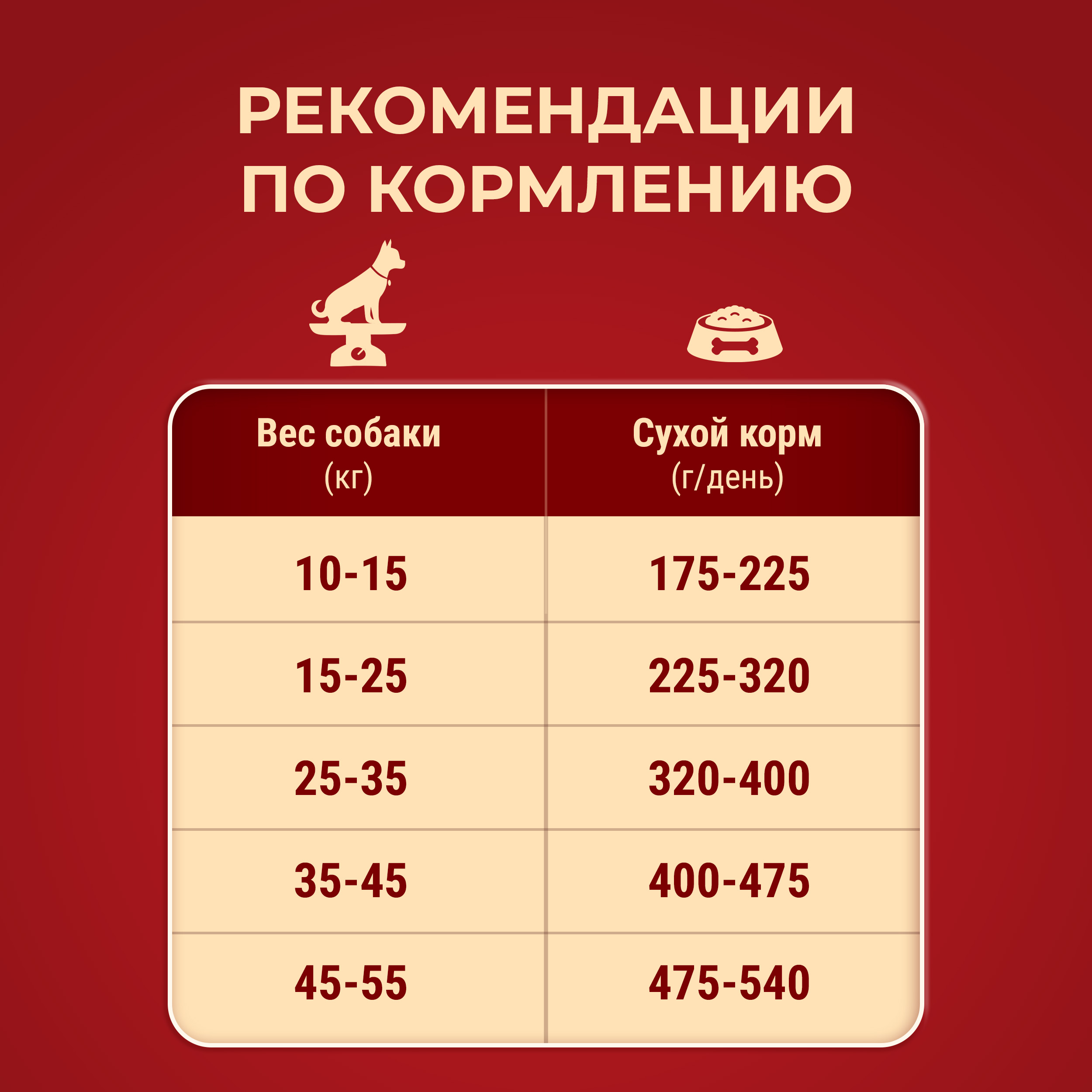 Сухой корм PURINA ONE® для взрослых собак средних и крупных пород с курицей и рисом 3,8 кг