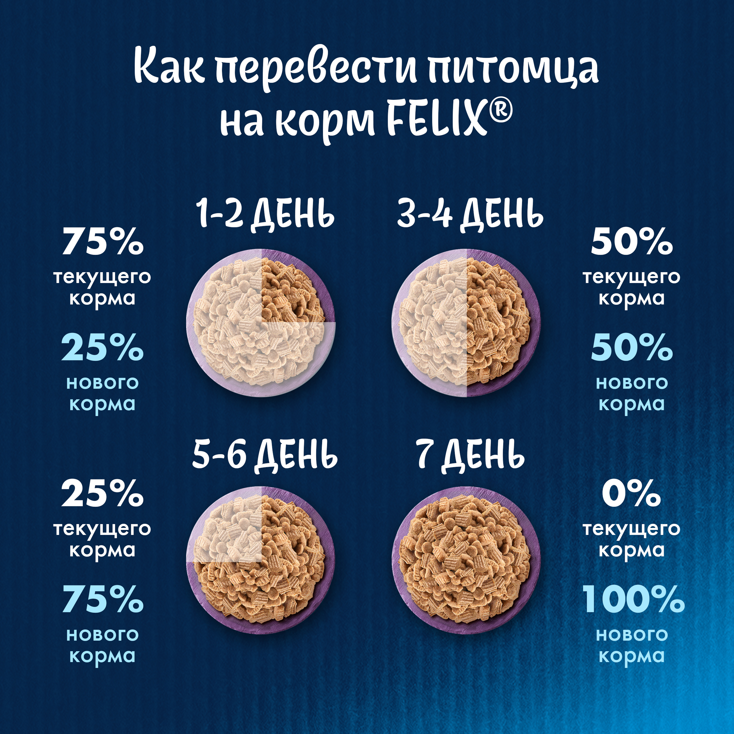 Сухой корм FELIX® Двойная Вкуснятина для кошек с говядиной 10 кг