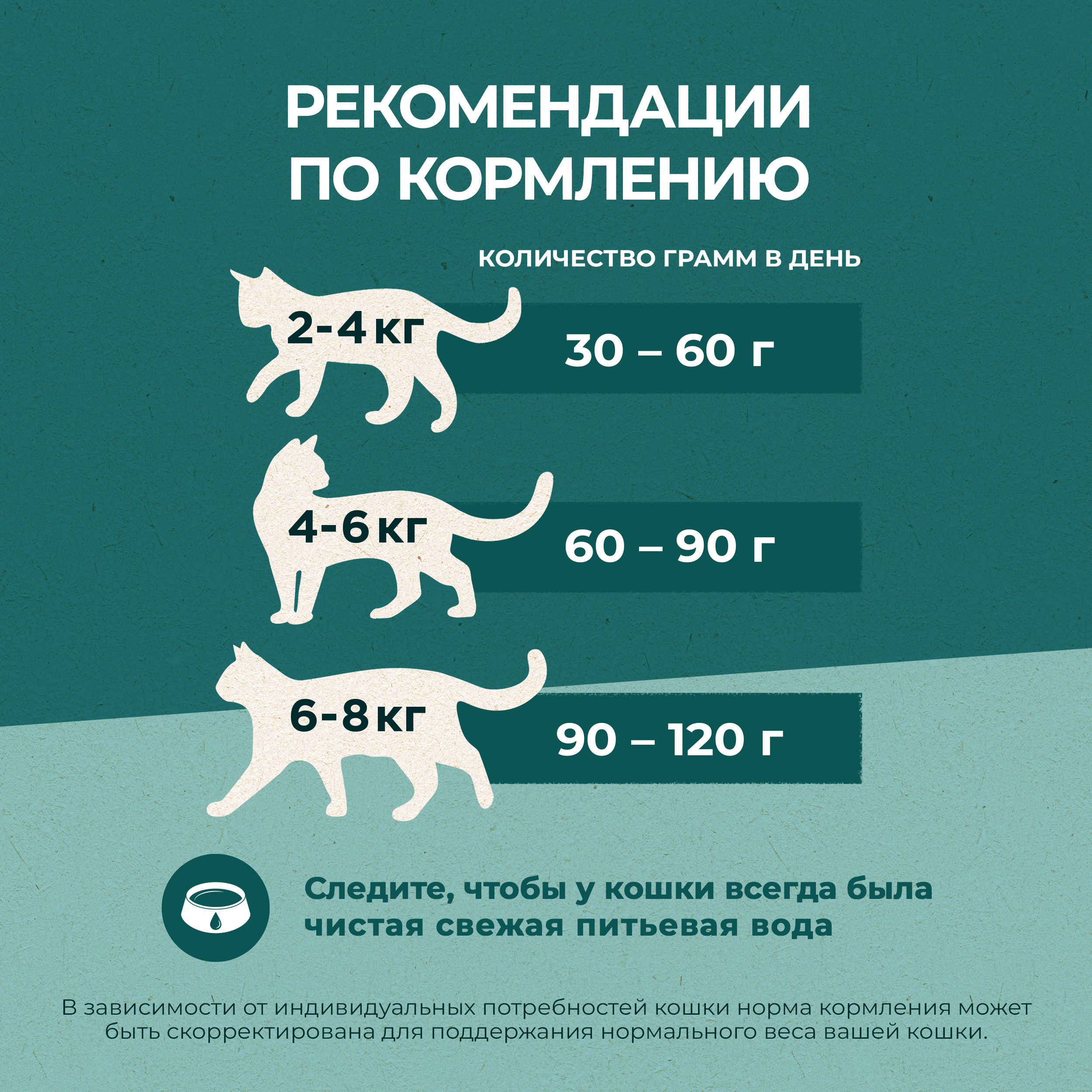 Сухой корм PURINA ONE® Природа Здоровья® для взрослых кошек с курицей, 180 г