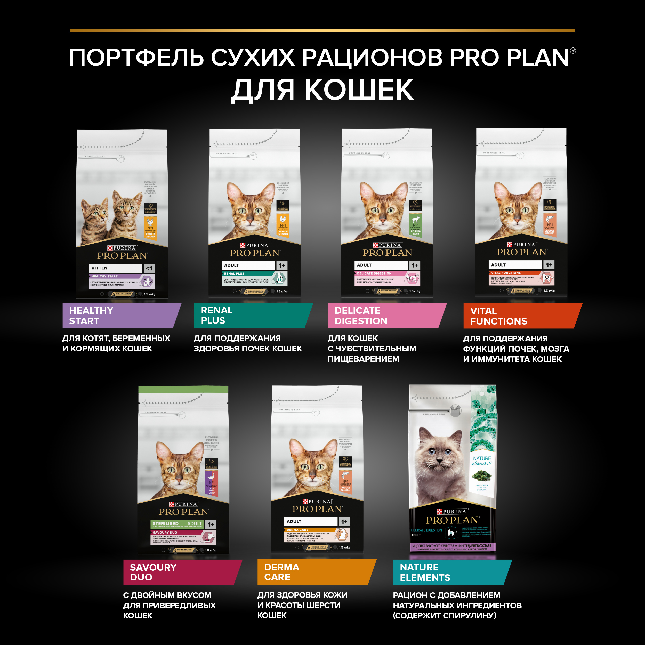 Сухой корм PRO PLAN® RENAL PLUS для взрослых кошек для поддержания здоровья почек с курицей, 10 кг