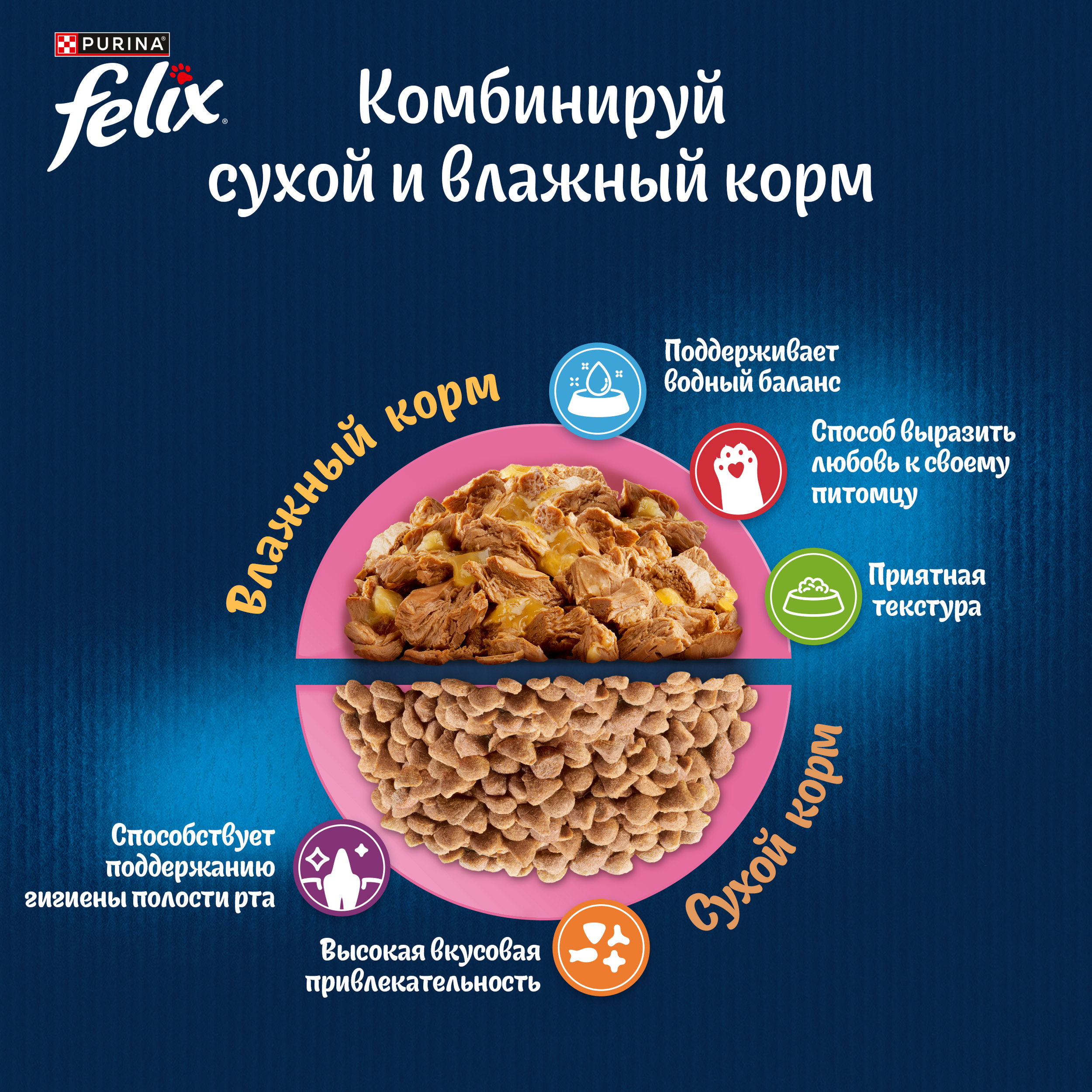 Сухой корм FELIX® Двойная Вкуснятина для котят до года, с курочкой 600г