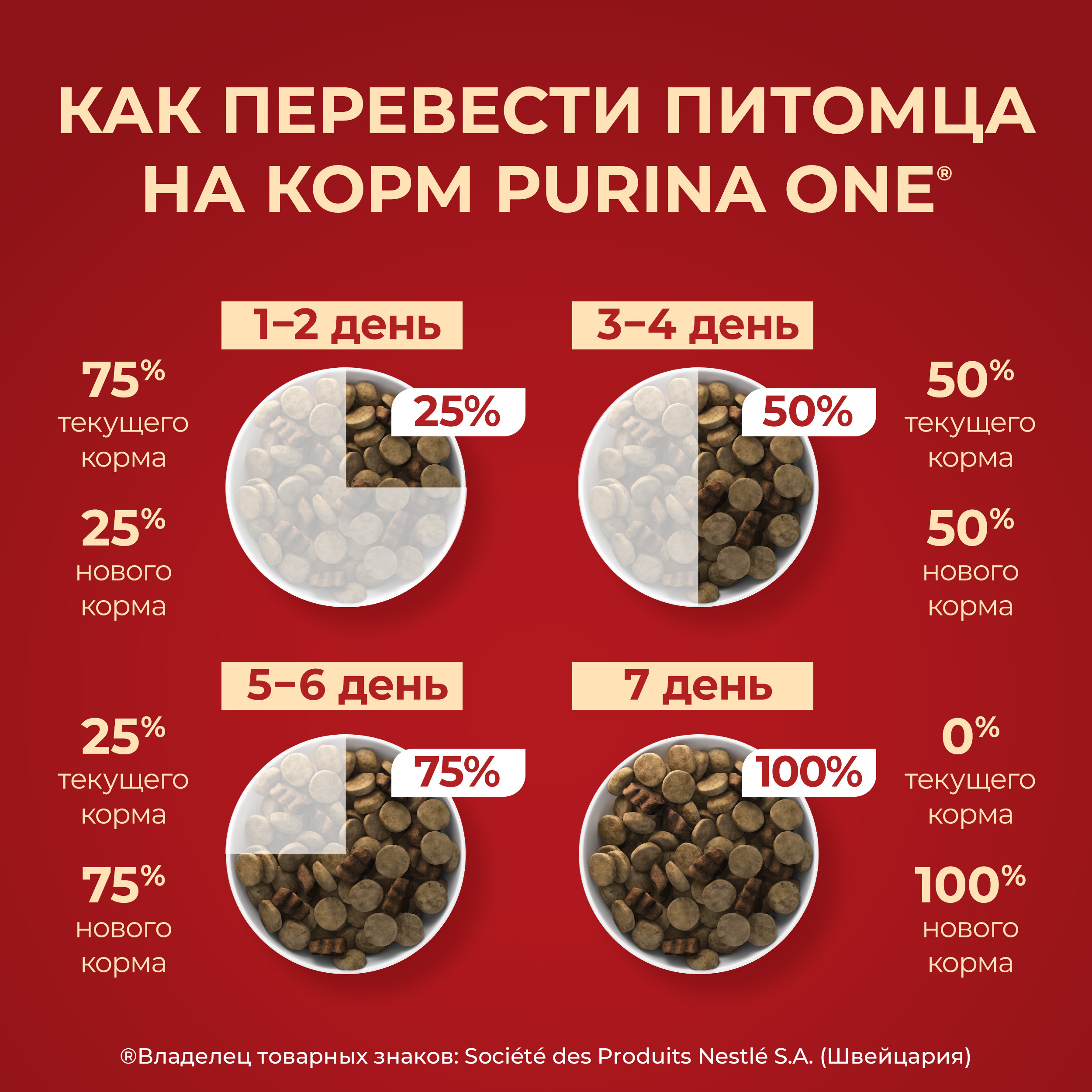 Сухой корм PURINA ONE® для взрослых собак средних и крупных пород с курицей и рисом, 10 кг