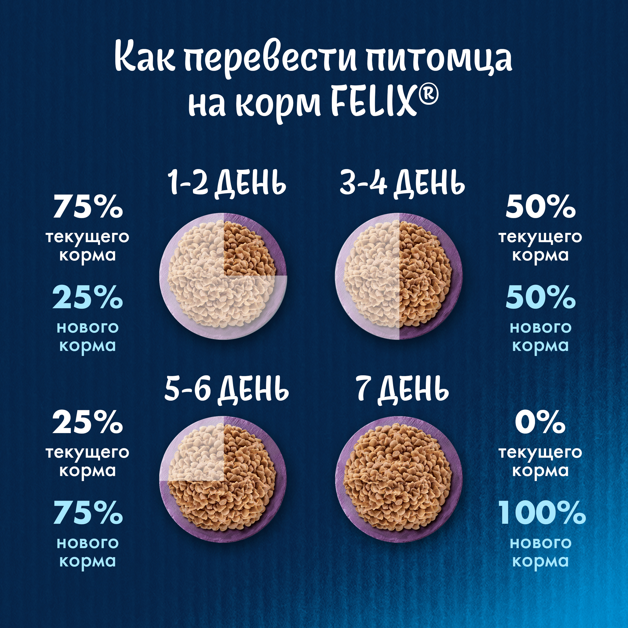 Сухой корм FELIX® Двойная Вкуснятина для котят до года, с курочкой 600г