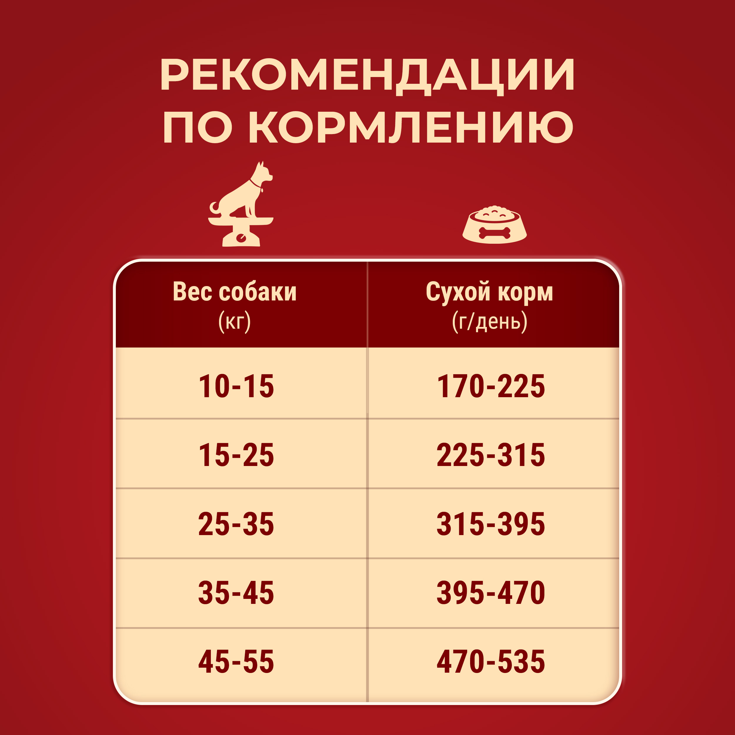Сухой корм PURINA ONE® для взрослых собак средних и крупных пород с ягненком и рисом 10 кг