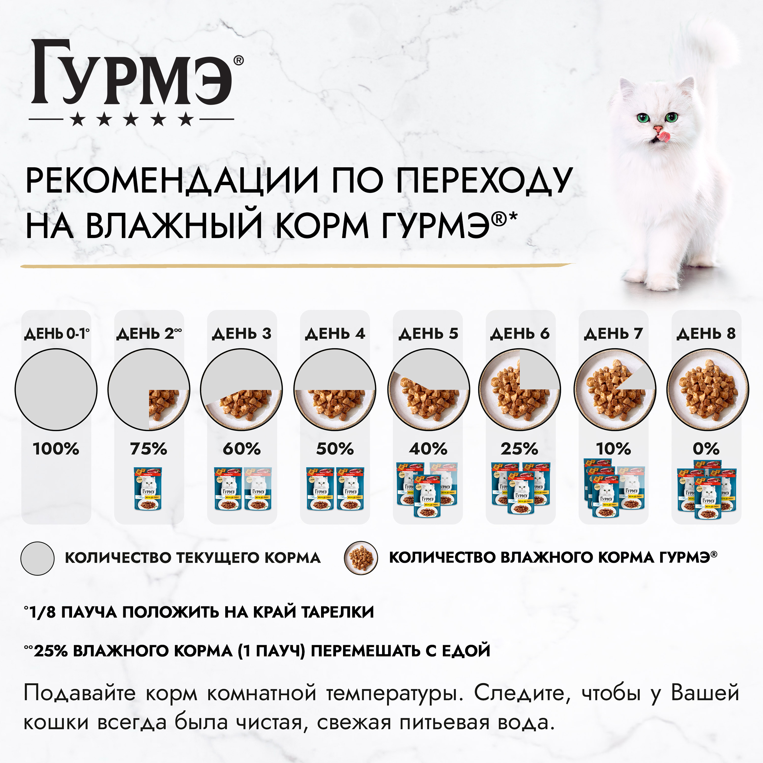 Влажный корм для кошек ГУРМЭ® Желе Де-Люкс с говядиной в желе 75 г x 26 шт.