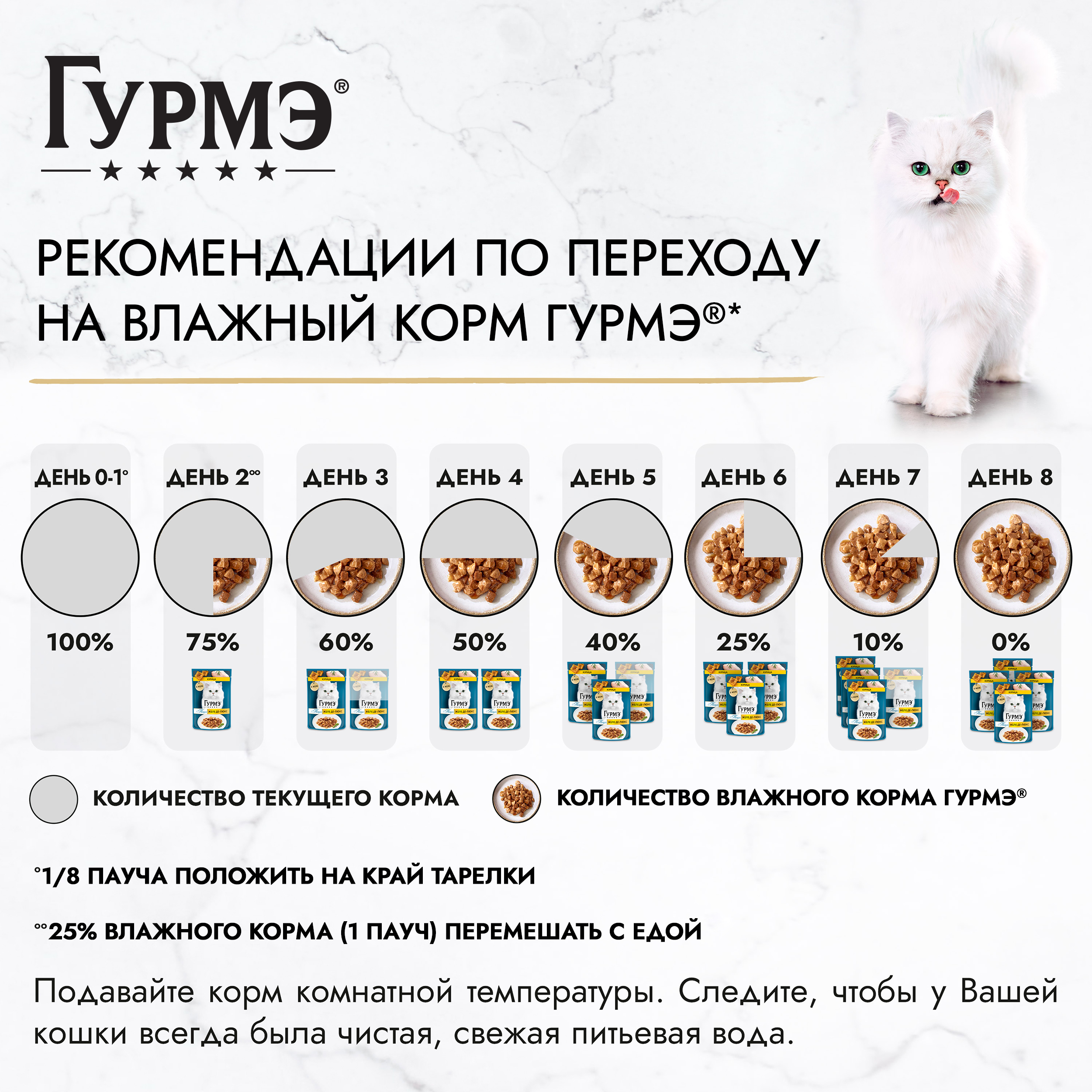 Влажный корм для кошек ГУРМЭ® Желе Де-Люкс с курицей в желе 75 г х 26 шт.