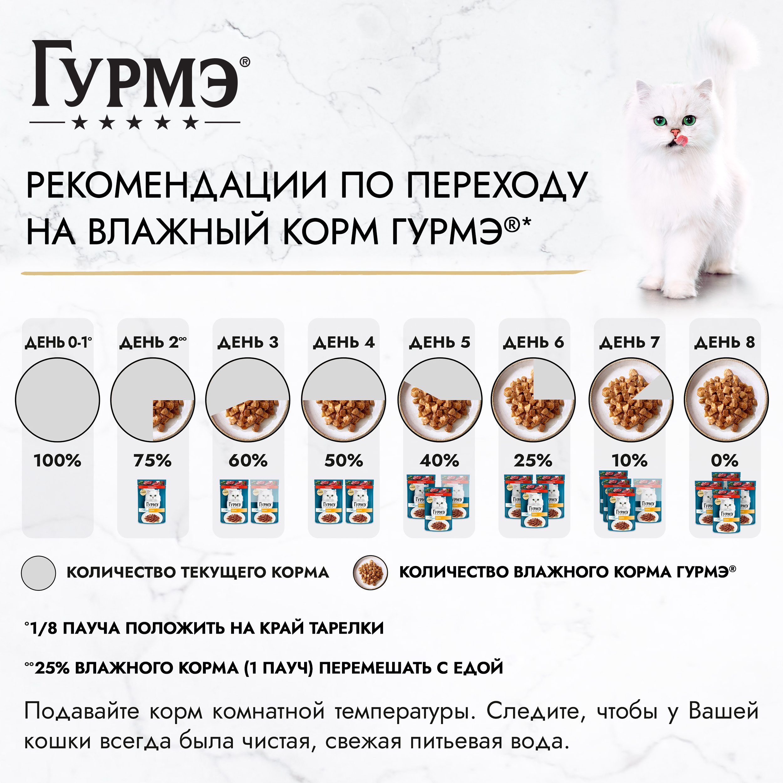 Влажный корм для кошек ГУРМЭ® Перл Нежное филе с говядиной в соусе 75 г x 26 шт.
