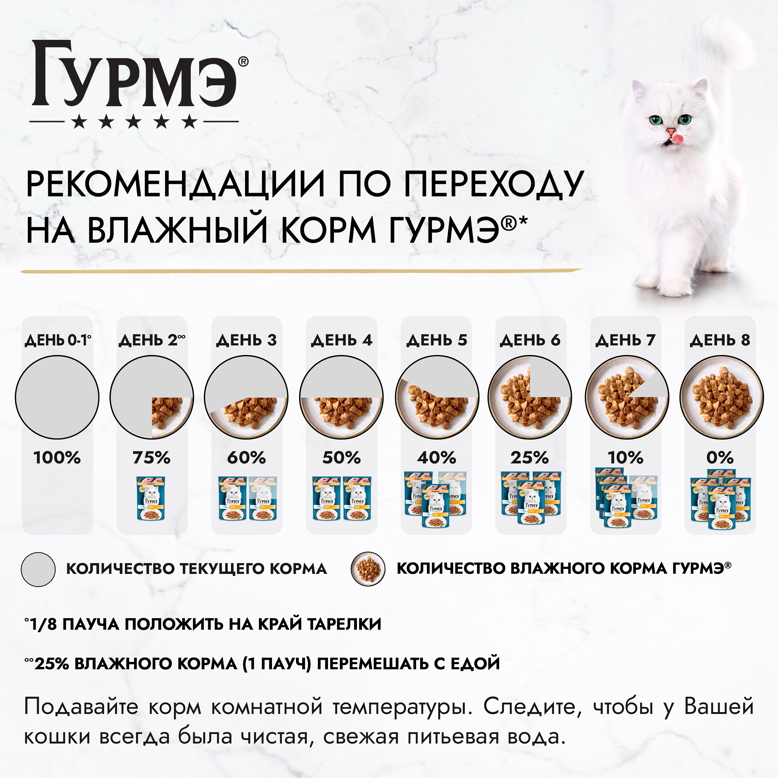Влажный корм для кошек ГУРМЭ® Перл Нежное филе с индейкой в соусе 75 г x 26 шт.