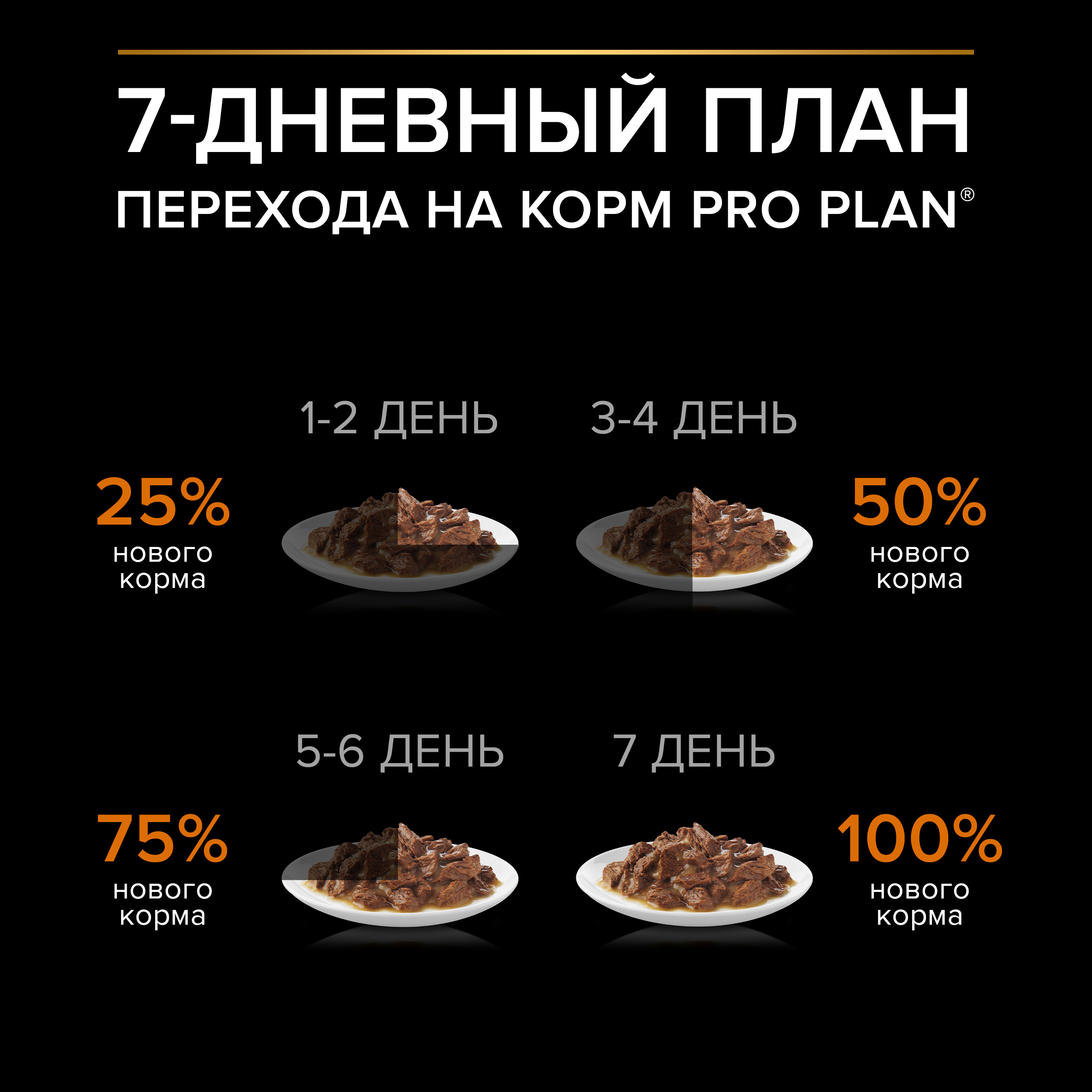 Влажный корм PRO PLAN® EVERYDAY NUTRITION для взрослых собак мелких и карликовых пород, с уткой в соусе, 85 г х 26 шт