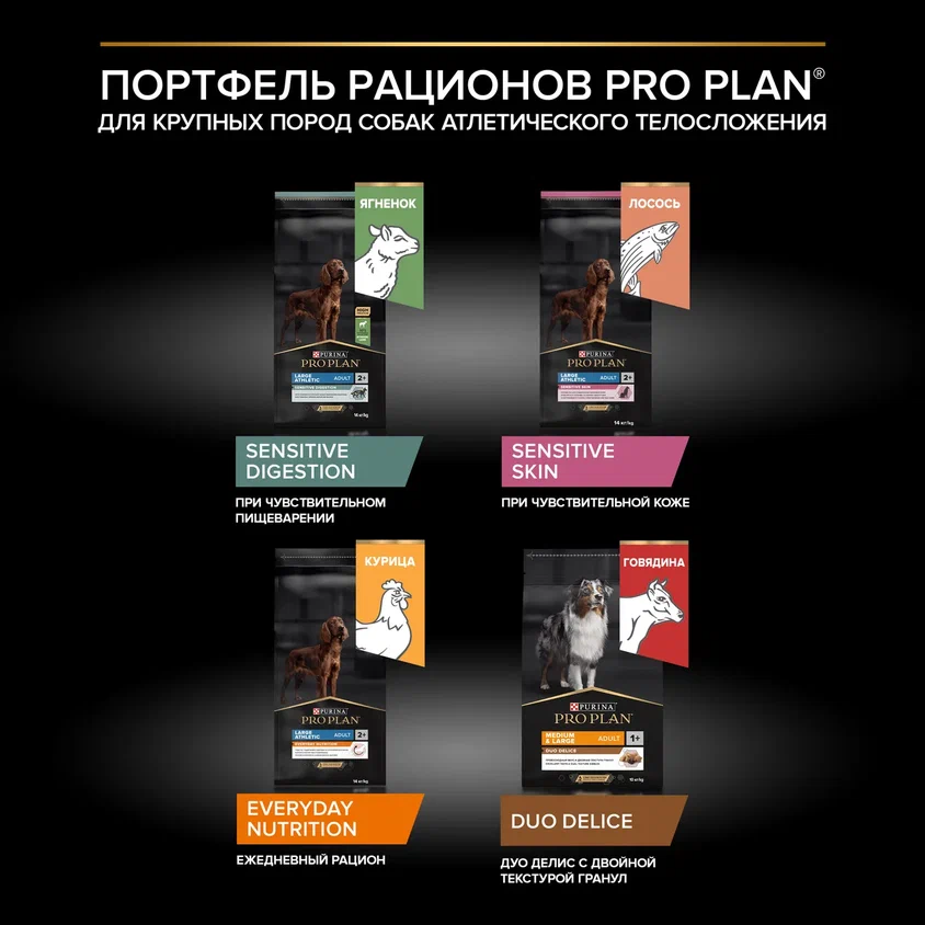Сухой корм PRO PLAN® SENSITIVE DIGESTION для взрослых собак крупных пород с атлетическим телосложением с чувствительным пищеварением с ягненком, 3 кг
