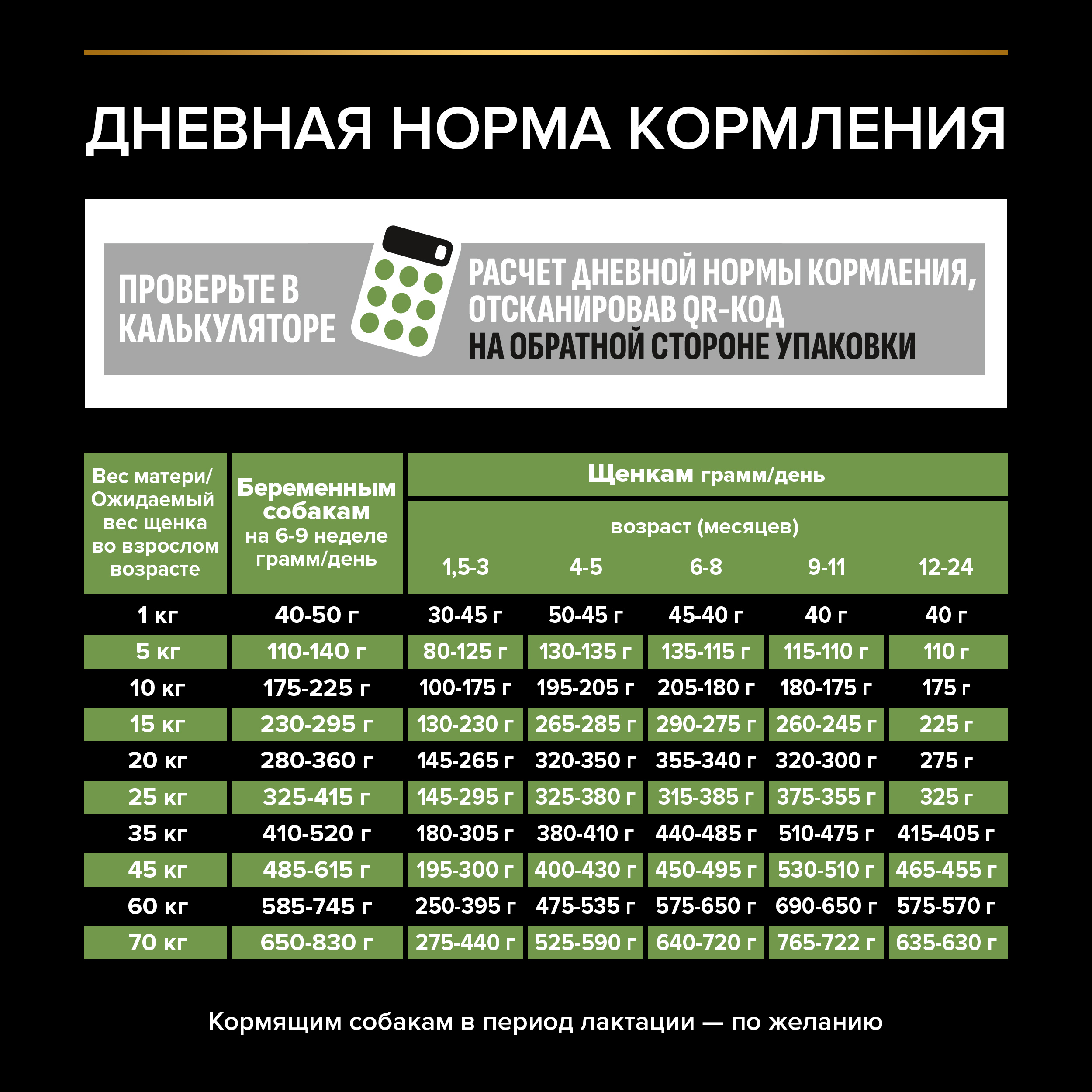 Сухой корм PRO PLAN® HEALTHY START® для щенков средних пород, c курицей, 12 кг